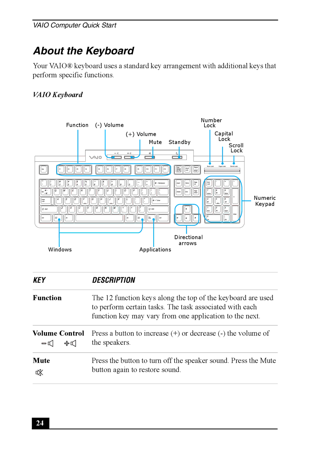 Sony PCV-RS600 quick start About the Keyboard, Vaio Keyboard, Function, Volume Control, Mute 