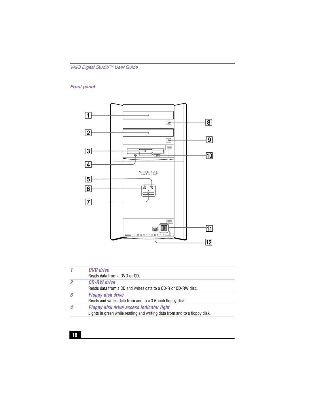 Sony PCV-RX360DS manual DVD drive, CD-RW drive, Floppy disk drive access indicator light 