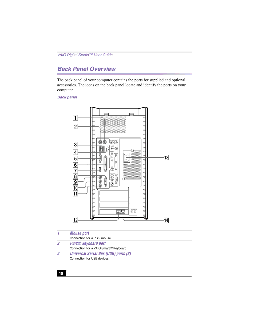 Sony PCV-RX360DS manual Back Panel Overview, Mouse port 