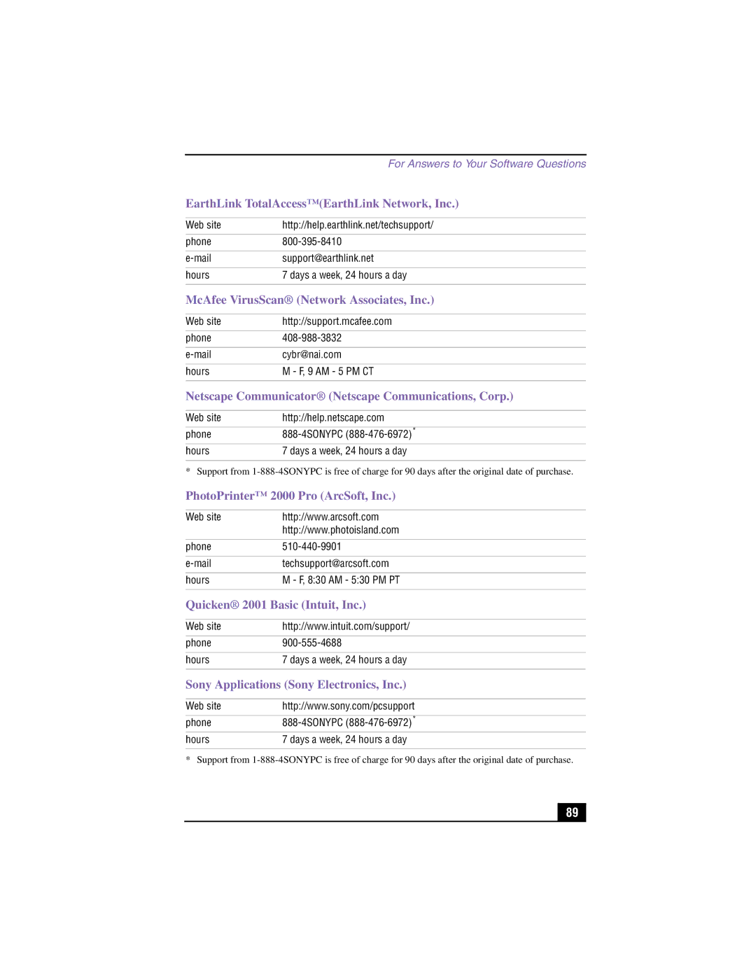 Sony PCV-RX360DS manual McAfee VirusScan Network Associates, Inc 