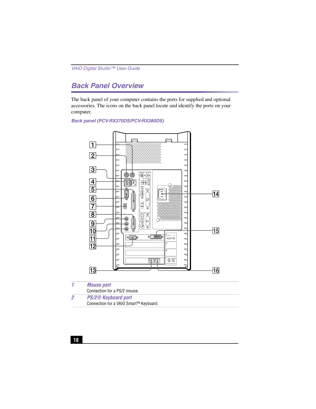 Sony PCV-RX370DS, PCV-RX380DS manual Back Panel Overview, Mouse port, PS/2 Keyboard port 