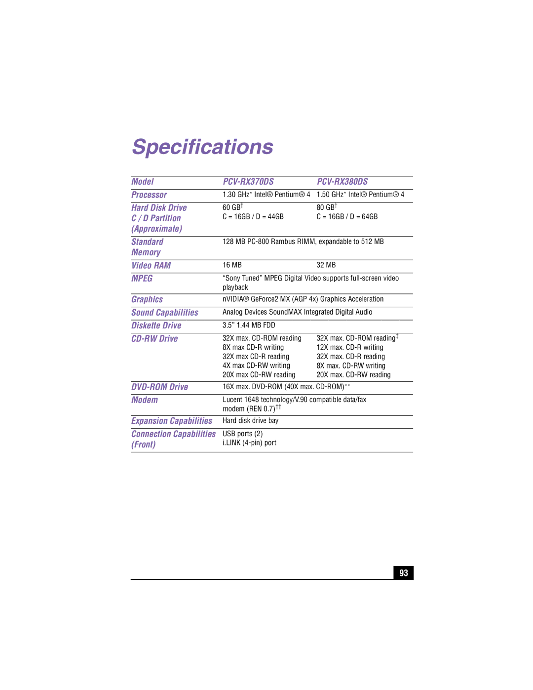 Sony PCV-RX380DS Model, Processor, Hard Disk Drive, Partition, Approximate Standard, Memory Video RAM, Graphics, Modem 