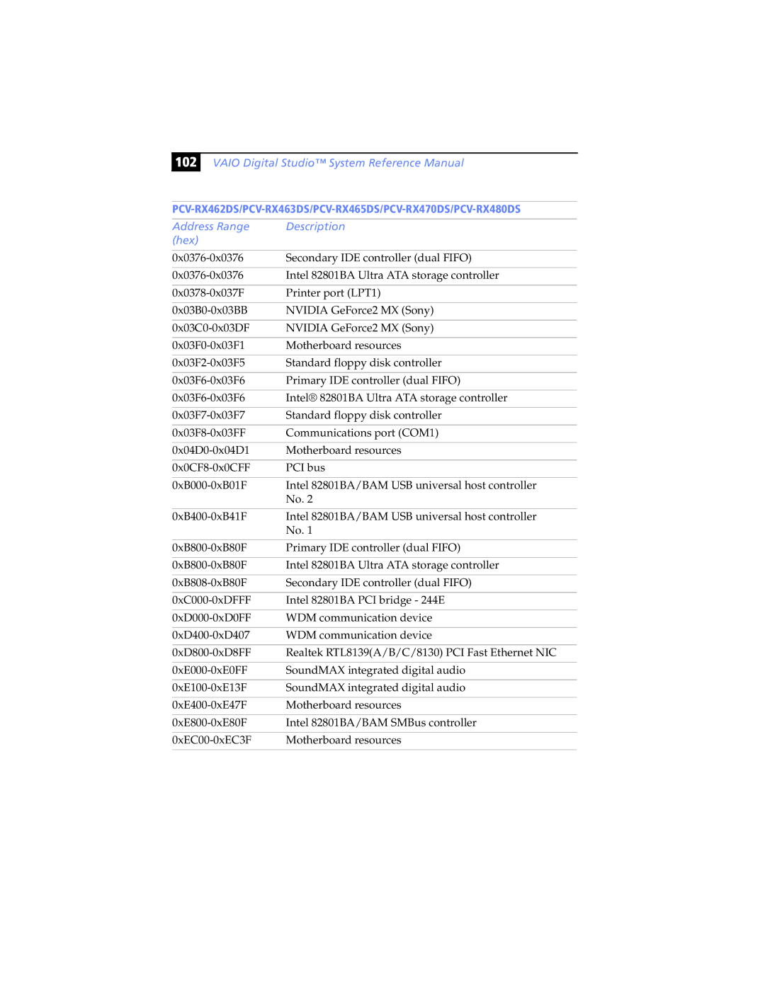 Sony PCV-RX470DS, PCV-RX462DS, PCV-RX490TV, PCV-RX480DS, PCV-RX463DS, PCV-RX465DS manual 102 