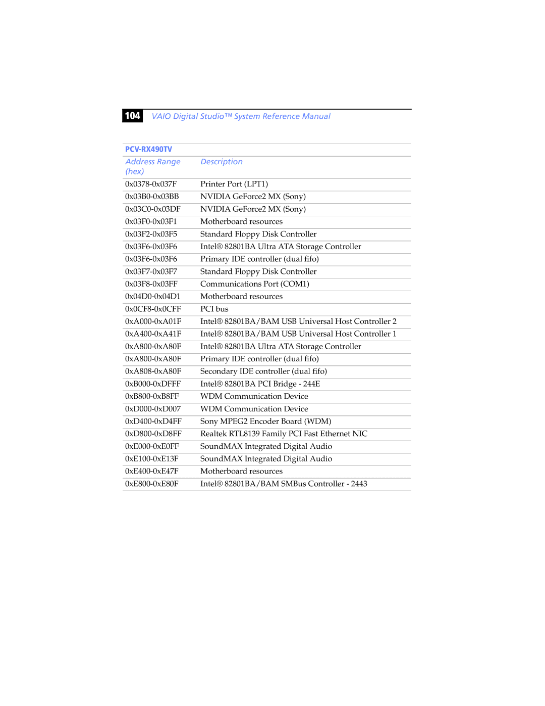 Sony PCV-RX463DS, PCV-RX462DS, PCV-RX490TV, PCV-RX470DS, PCV-RX480DS, PCV-RX465DS manual 104 