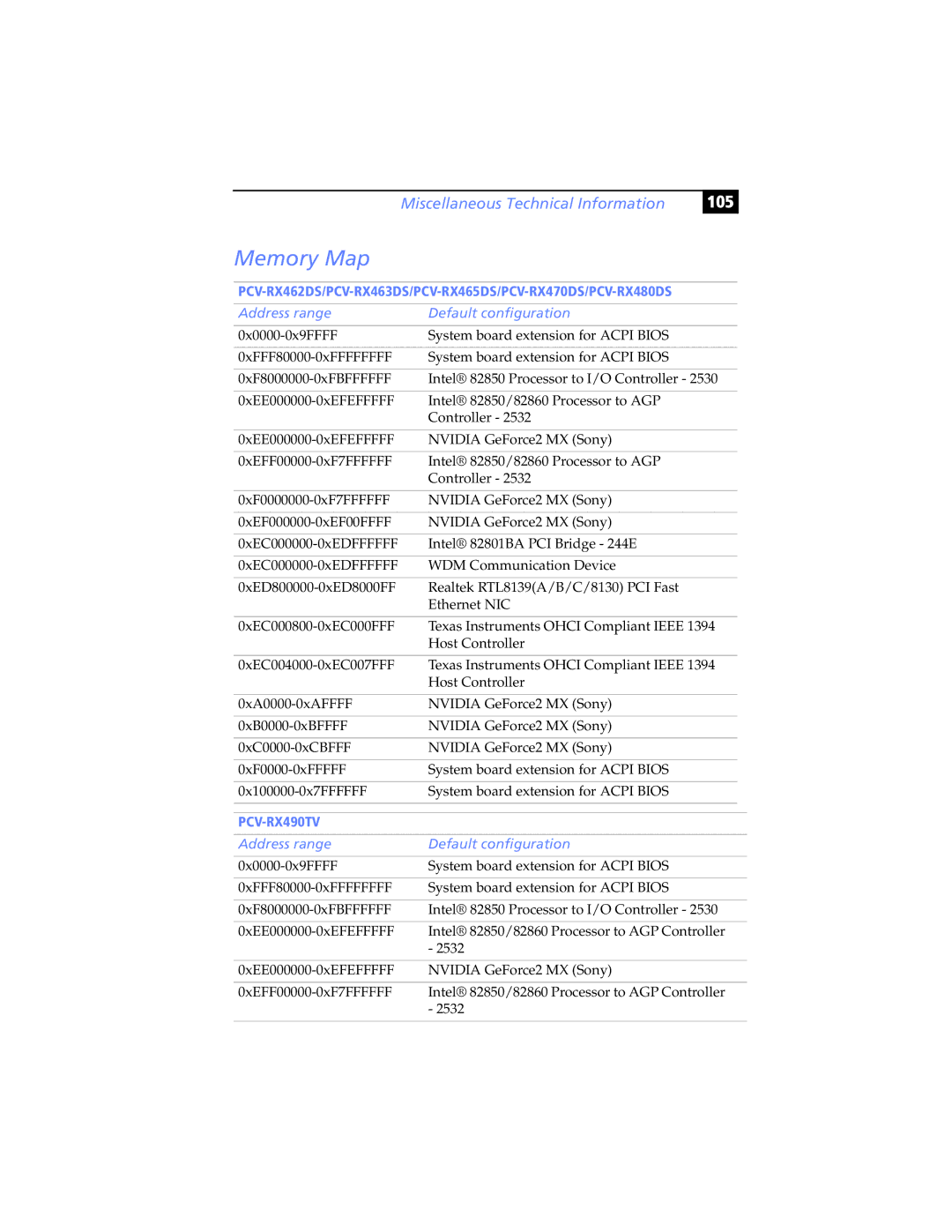 Sony PCV-RX465DS, PCV-RX462DS, PCV-RX490TV, PCV-RX470DS, PCV-RX480DS Memory Map, 105, Address range Default configuration 