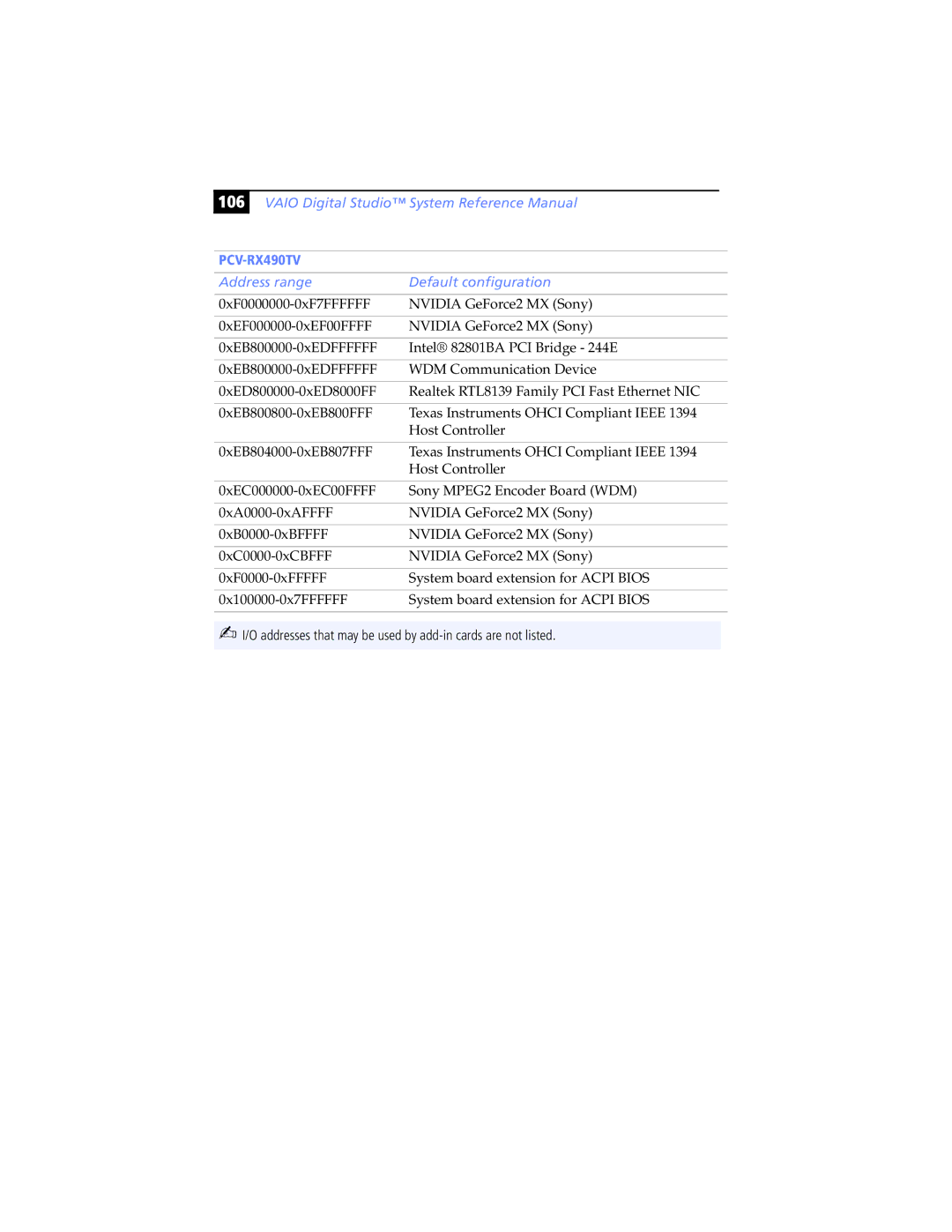 Sony PCV-RX462DS, PCV-RX490TV, PCV-RX470DS, PCV-RX480DS, PCV-RX463DS, PCV-RX465DS manual 106 