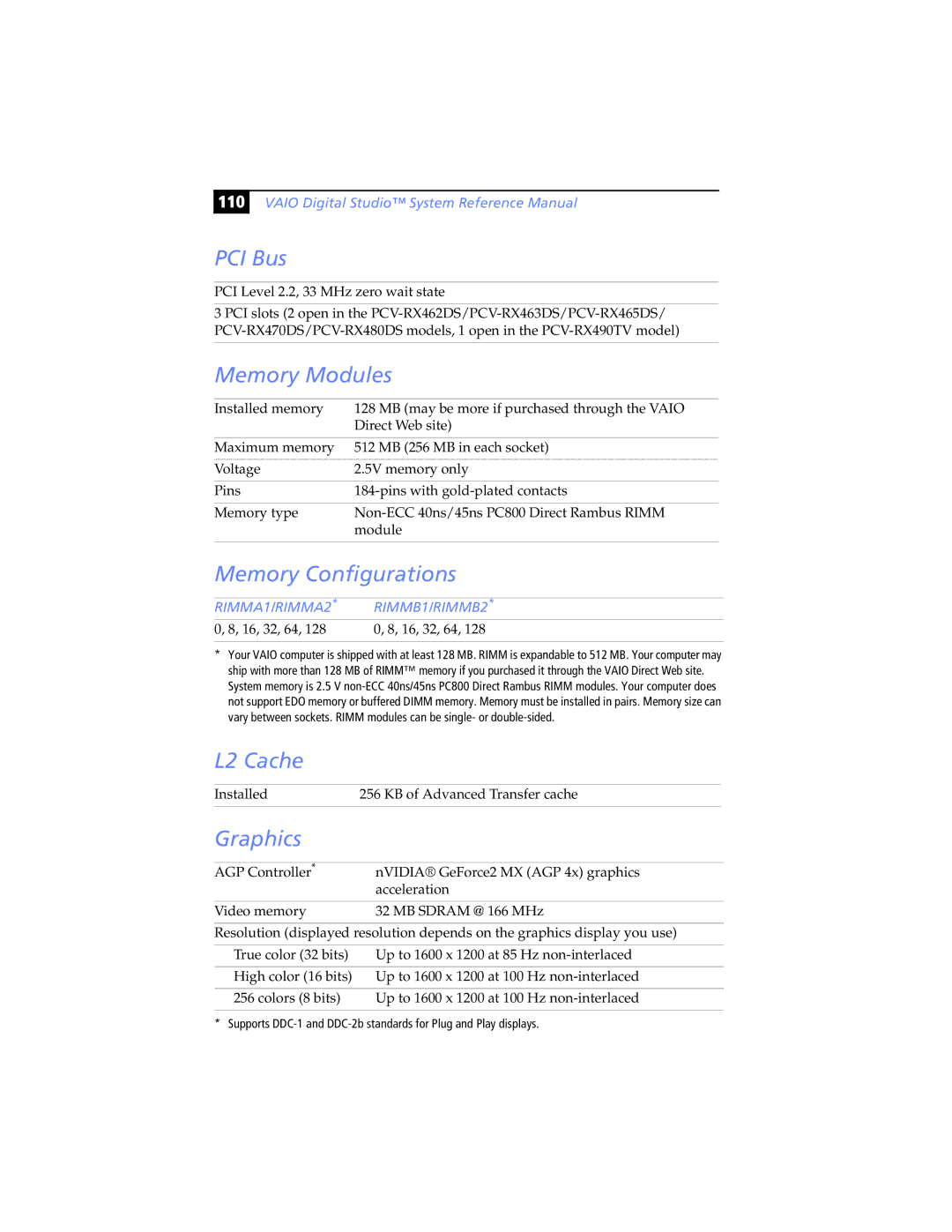 Sony PCV-RX463DS, PCV-RX462DS, PCV-RX490TV, PCV-RX470DS, PCV-RX480DS, PCV-RX465DS manual 