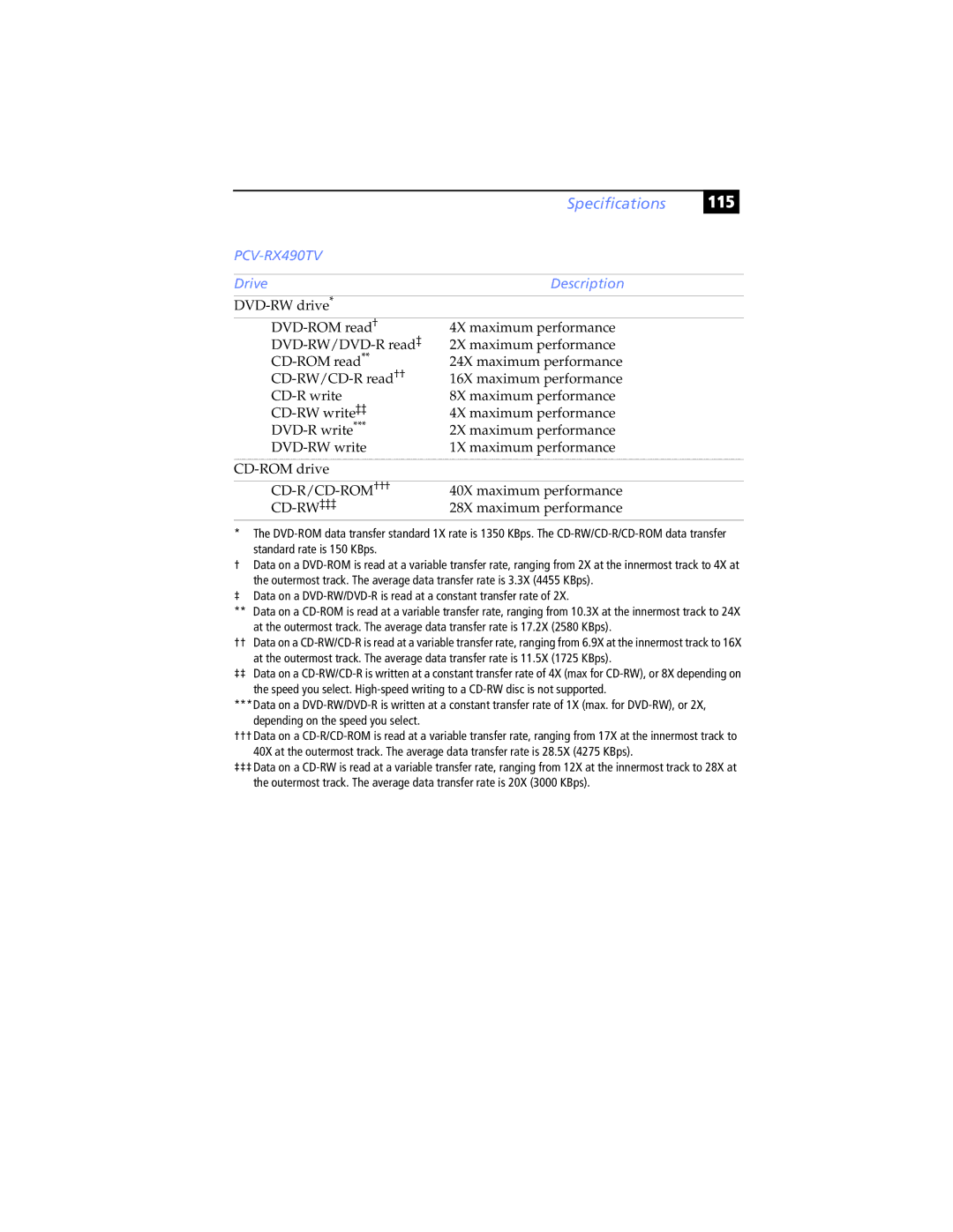 Sony PCV-RX480DS, PCV-RX462DS, PCV-RX490TV, PCV-RX470DS, PCV-RX463DS, PCV-RX465DS manual 115, Standard rate is 150 KBps 