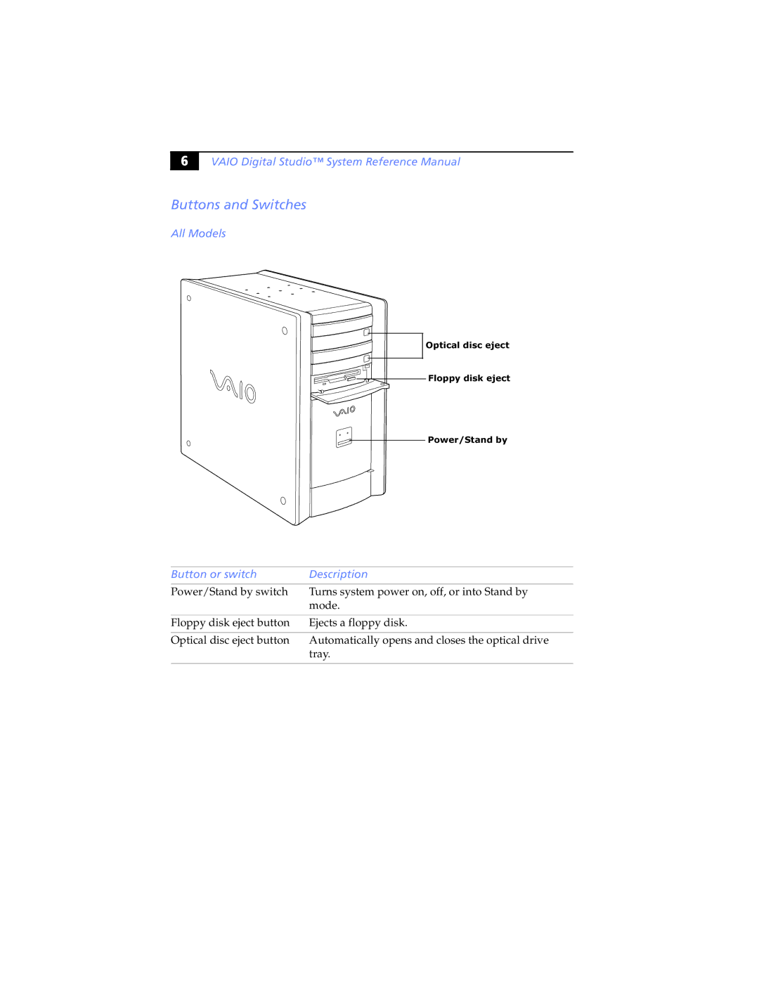 Sony PCV-RX470DS, PCV-RX462DS, PCV-RX490TV, PCV-RX480DS, PCV-RX463DS manual Buttons and Switches, Button or switch Description 