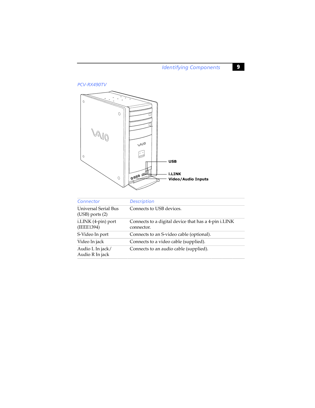 Sony PCV-RX465DS, PCV-RX462DS, PCV-RX490TV, PCV-RX470DS, PCV-RX480DS, PCV-RX463DS manual Usb 