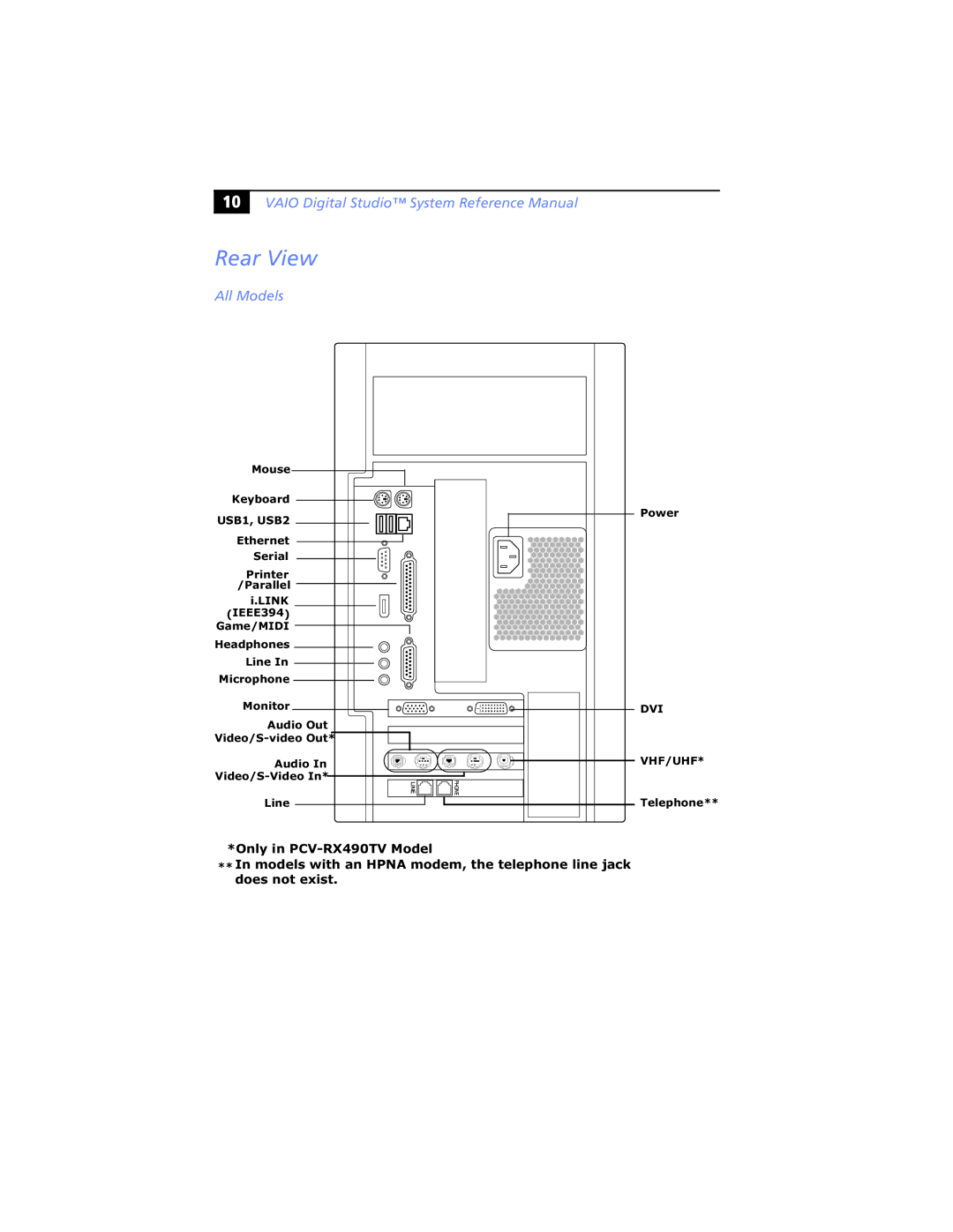 Sony PCV-RX462DS, PCV-RX490TV, PCV-RX470DS, PCV-RX480DS, PCV-RX463DS, PCV-RX465DS manual Rear View, USB1, USB2 