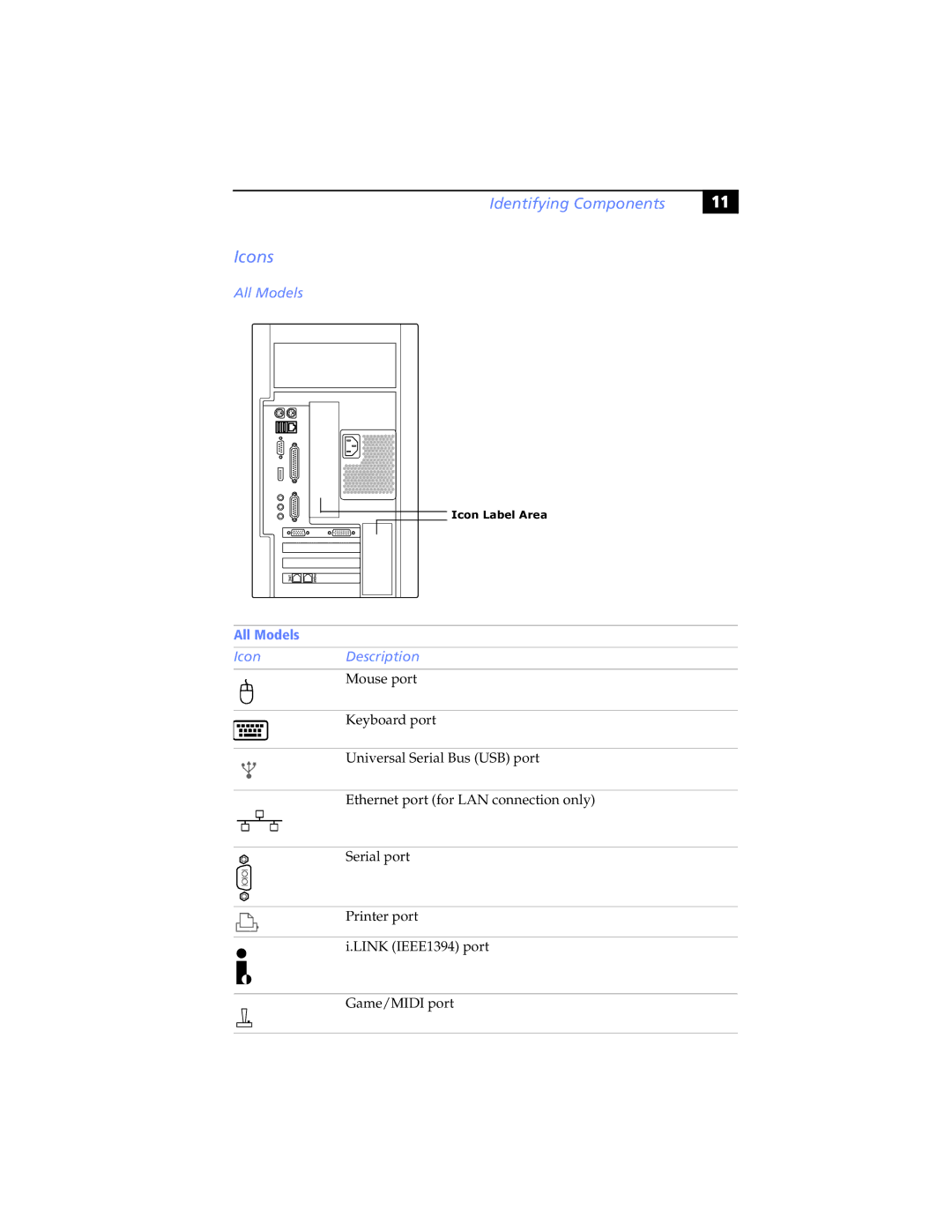 Sony PCV-RX490TV, PCV-RX462DS, PCV-RX470DS, PCV-RX480DS, PCV-RX463DS, PCV-RX465DS manual Icons, All Models, IconDescription 