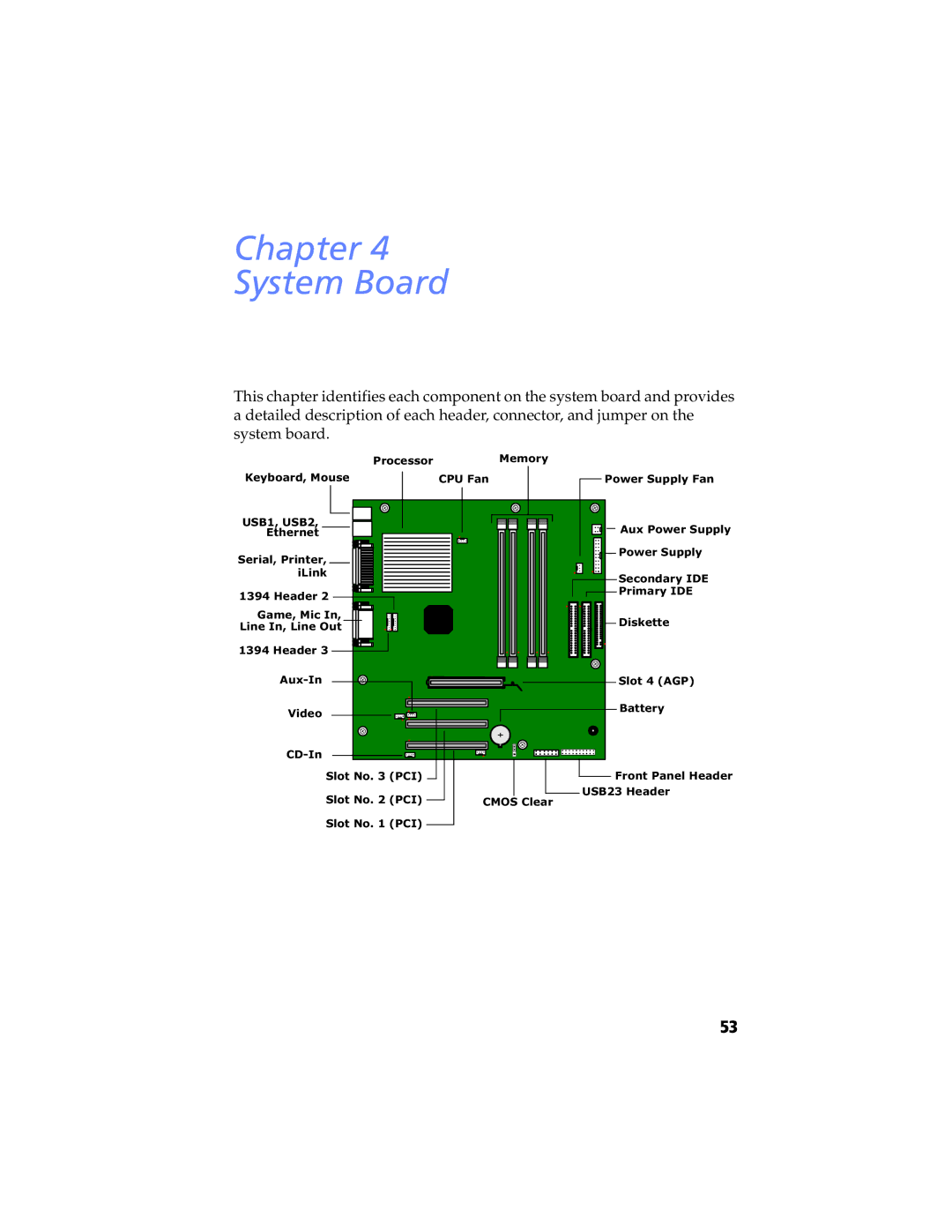 Sony PCV-RX490TV, PCV-RX462DS, PCV-RX470DS, PCV-RX480DS, PCV-RX463DS, PCV-RX465DS manual Chapter System Board 