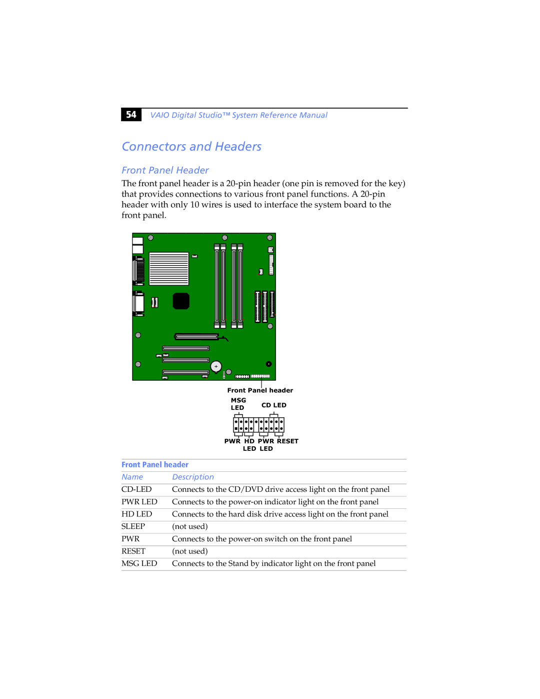 Sony PCV-RX470DS, PCV-RX462DS, PCV-RX490TV Connectors and Headers, Front Panel Header, Front Panel header, Name Description 