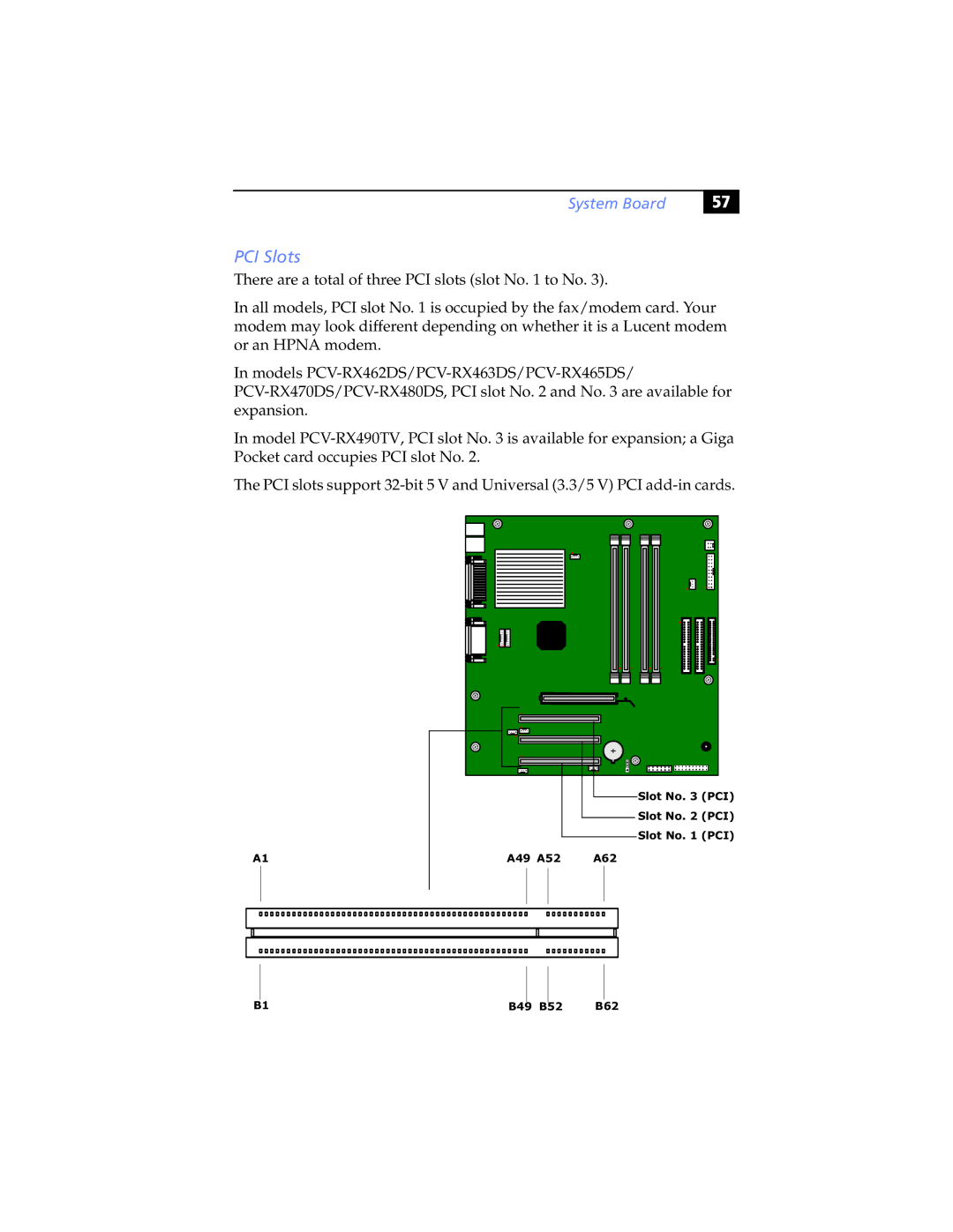 Sony PCV-RX465DS, PCV-RX462DS, PCV-RX490TV, PCV-RX470DS, PCV-RX480DS, PCV-RX463DS manual PCI Slots 