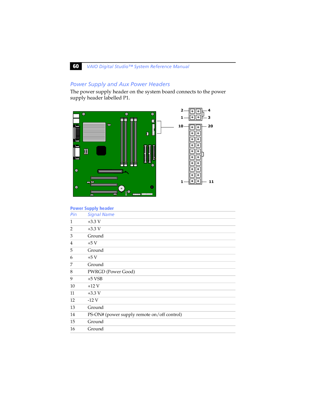 Sony PCV-RX470DS, PCV-RX462DS, PCV-RX490TV, PCV-RX480DS, PCV-RX463DS Power Supply and Aux Power Headers, Power Supply header 