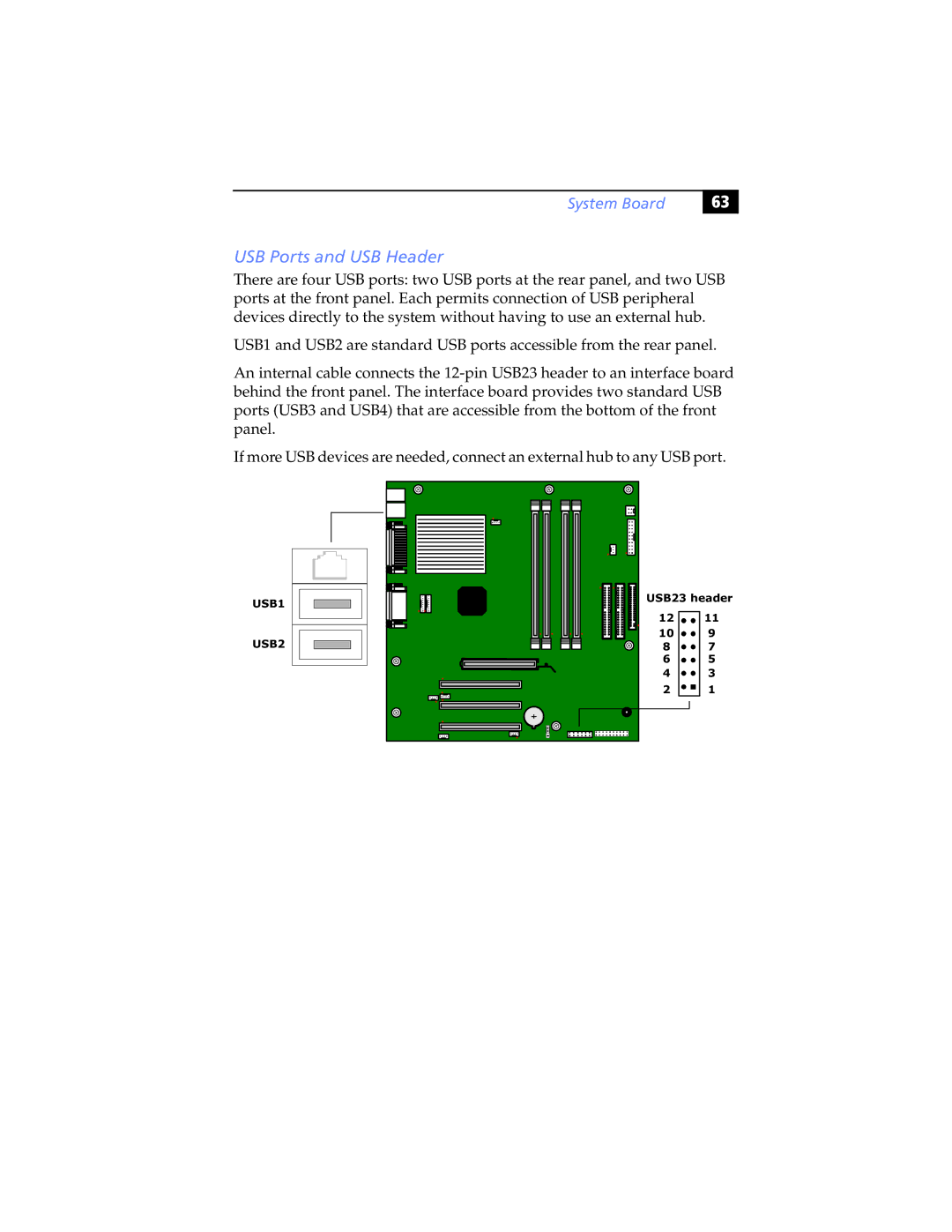 Sony PCV-RX465DS, PCV-RX462DS, PCV-RX490TV, PCV-RX470DS, PCV-RX480DS, PCV-RX463DS manual USB Ports and USB Header 