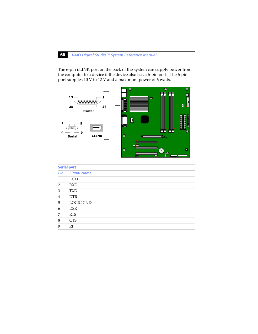 Sony PCV-RX470DS, PCV-RX462DS, PCV-RX490TV, PCV-RX480DS, PCV-RX463DS, PCV-RX465DS manual Serial port 