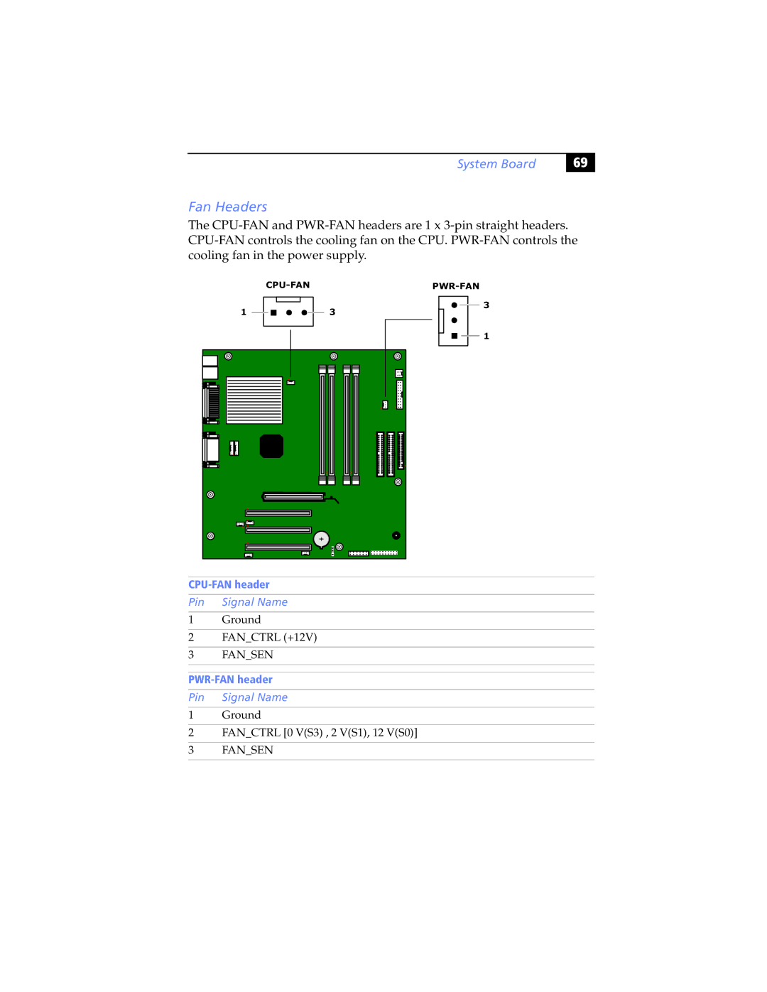 Sony PCV-RX465DS, PCV-RX462DS, PCV-RX490TV, PCV-RX470DS, PCV-RX480DS, PCV-RX463DS Fan Headers, CPU-FAN header, PWR-FAN header 