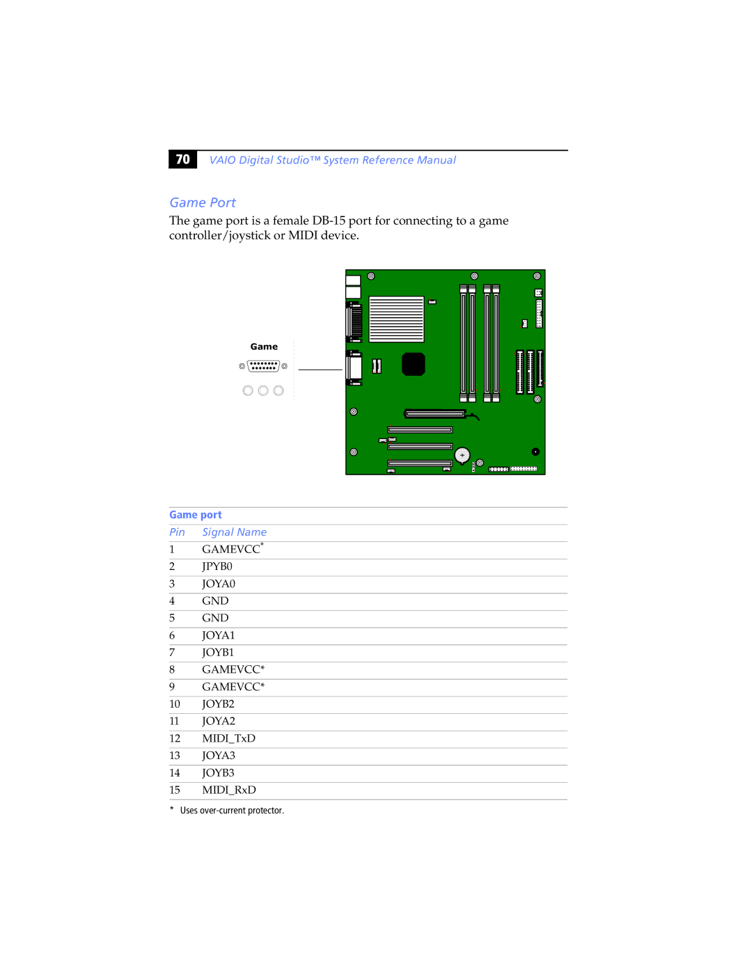 Sony PCV-RX462DS, PCV-RX490TV, PCV-RX470DS, PCV-RX480DS, PCV-RX463DS, PCV-RX465DS manual Game Port, Game port 