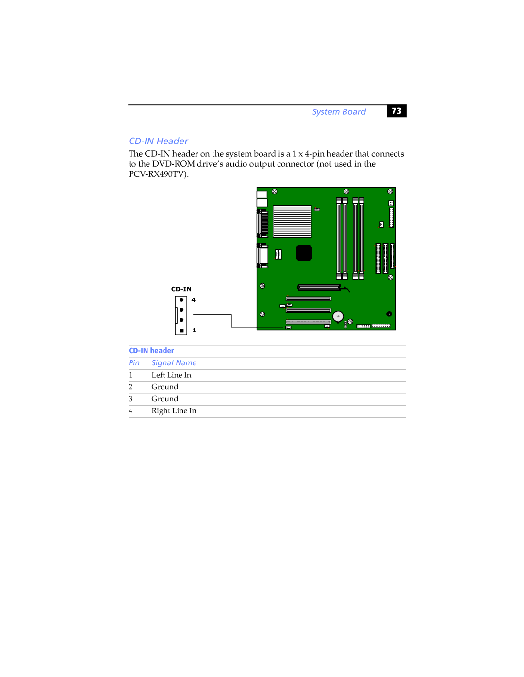 Sony PCV-RX480DS, PCV-RX462DS, PCV-RX490TV, PCV-RX470DS, PCV-RX463DS, PCV-RX465DS manual CD-IN Header, CD-IN header 