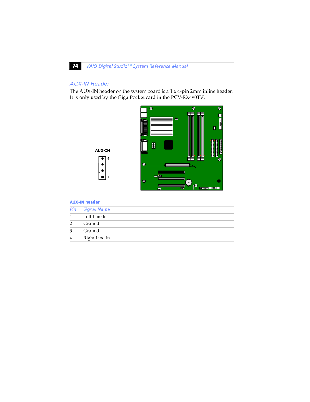 Sony PCV-RX463DS, PCV-RX462DS, PCV-RX490TV, PCV-RX470DS, PCV-RX480DS, PCV-RX465DS manual AUX-IN Header, AUX-IN header 