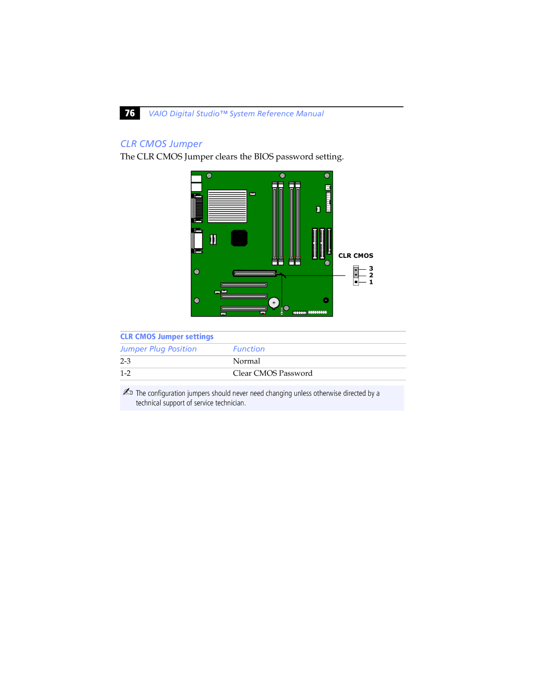 Sony PCV-RX462DS, PCV-RX490TV, PCV-RX470DS, PCV-RX480DS manual CLR Cmos Jumper settings, Jumper Plug Position Function 