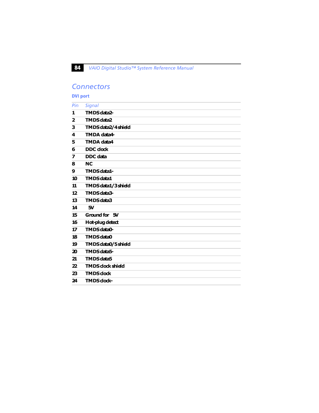 Sony PCV-RX470DS, PCV-RX462DS, PCV-RX490TV, PCV-RX480DS, PCV-RX463DS, PCV-RX465DS manual Connectors, DVI port, Pin Signal 