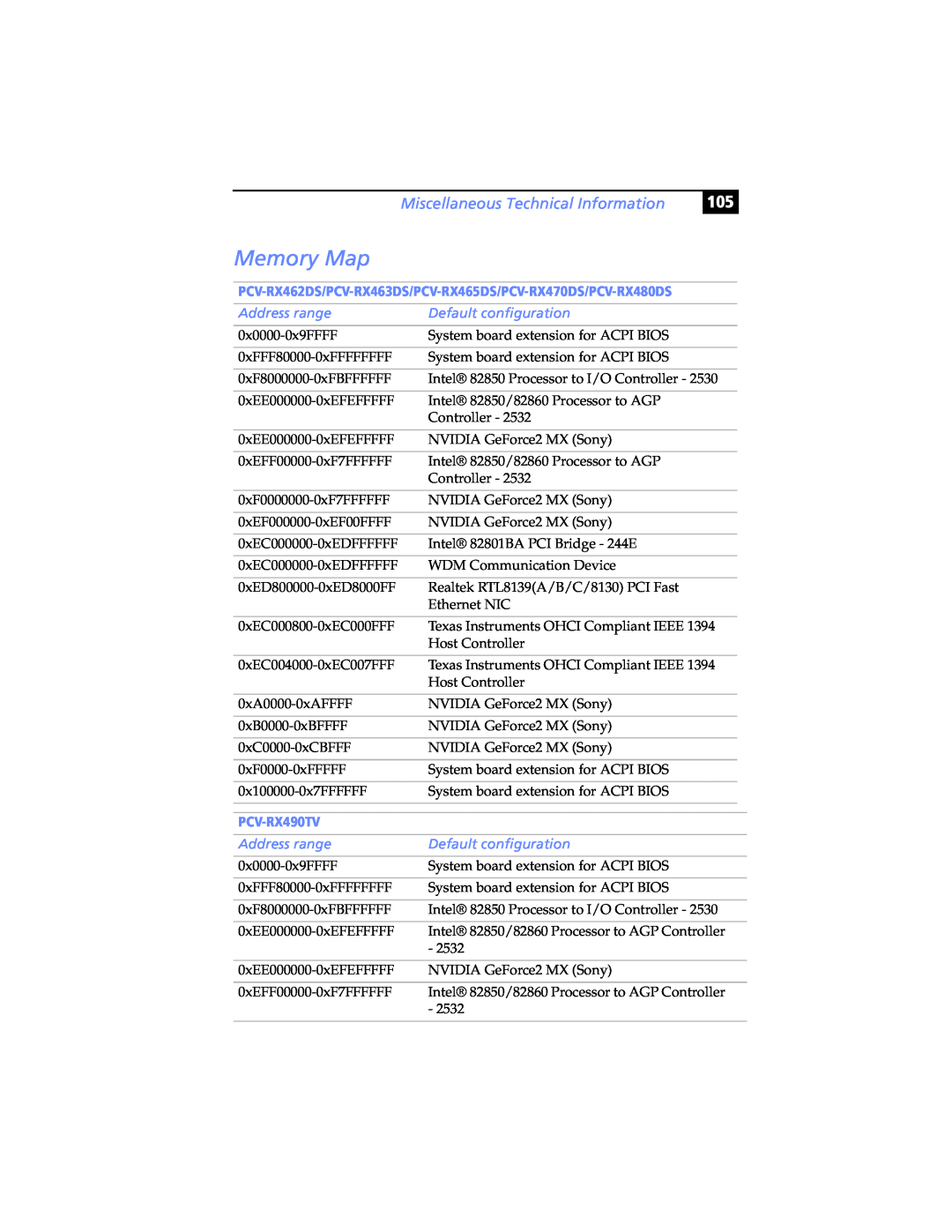 Sony PCV-RX465DS manual Memory Map, Miscellaneous Technical Information, Address range, Default configuration, PCV-RX490TV 