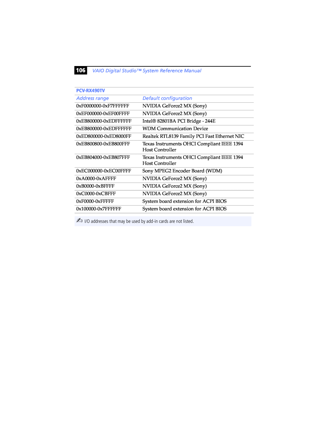 Sony PCV-RX462DS manual VAIO Digital Studio System Reference Manual, PCV-RX490TV, Address range, Default configuration 