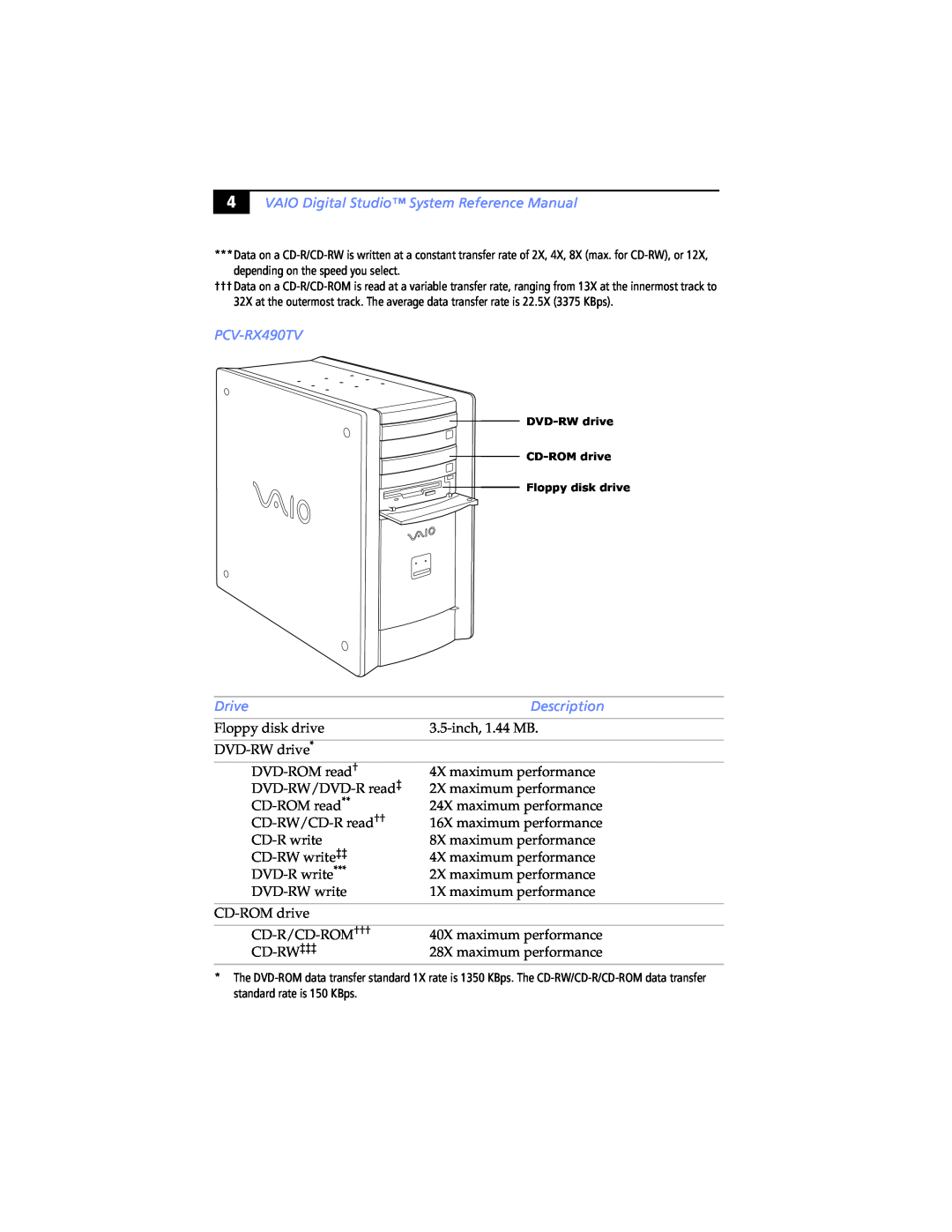 Sony PCV-RX462DS, PCV-RX470DS, PCV-RX480DS VAIO Digital Studio System Reference Manual, PCV-RX490TV, Drive, Description 