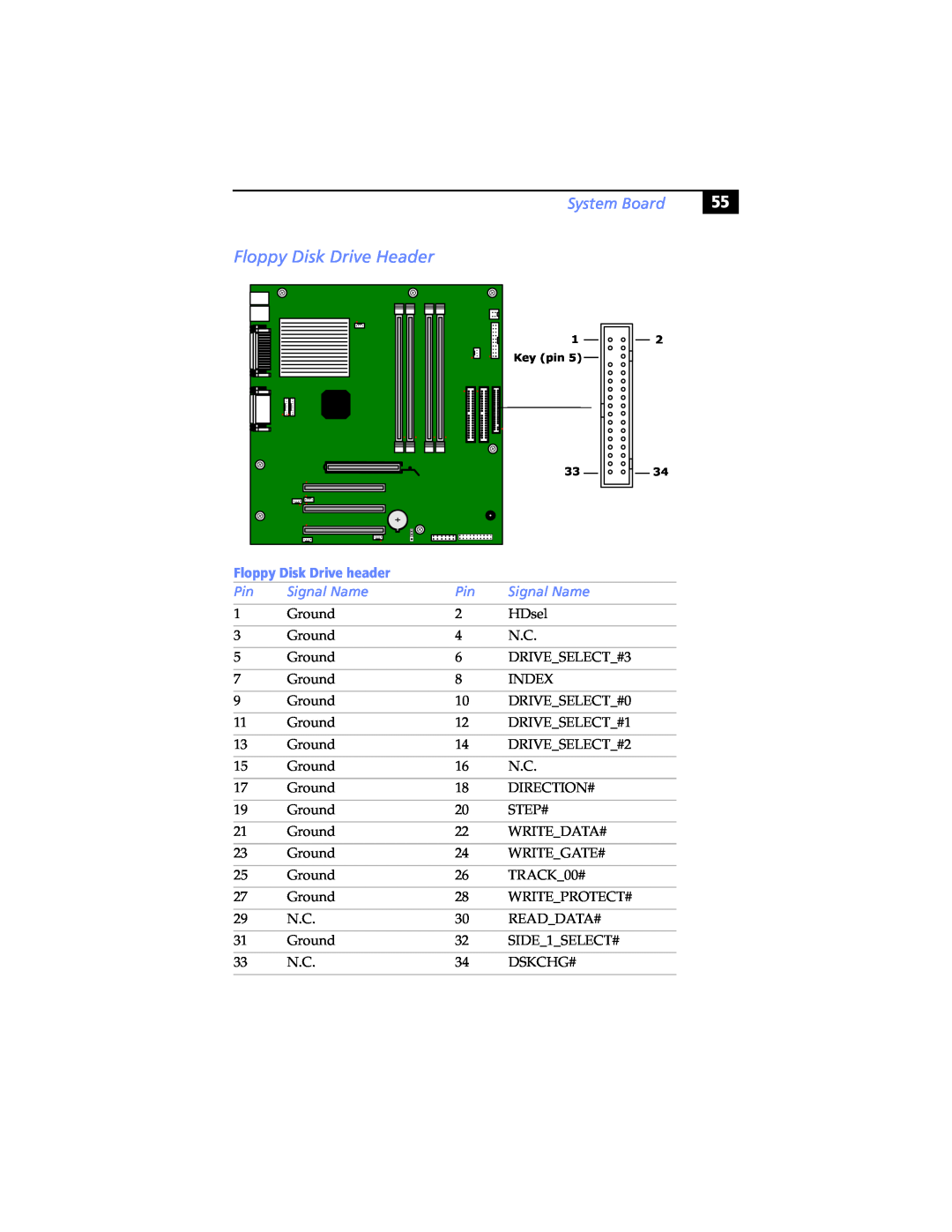 Sony PCV-RX480DS, PCV-RX462DS, PCV-RX490TV Floppy Disk Drive Header, System Board, Floppy Disk Drive header, Signal Name 