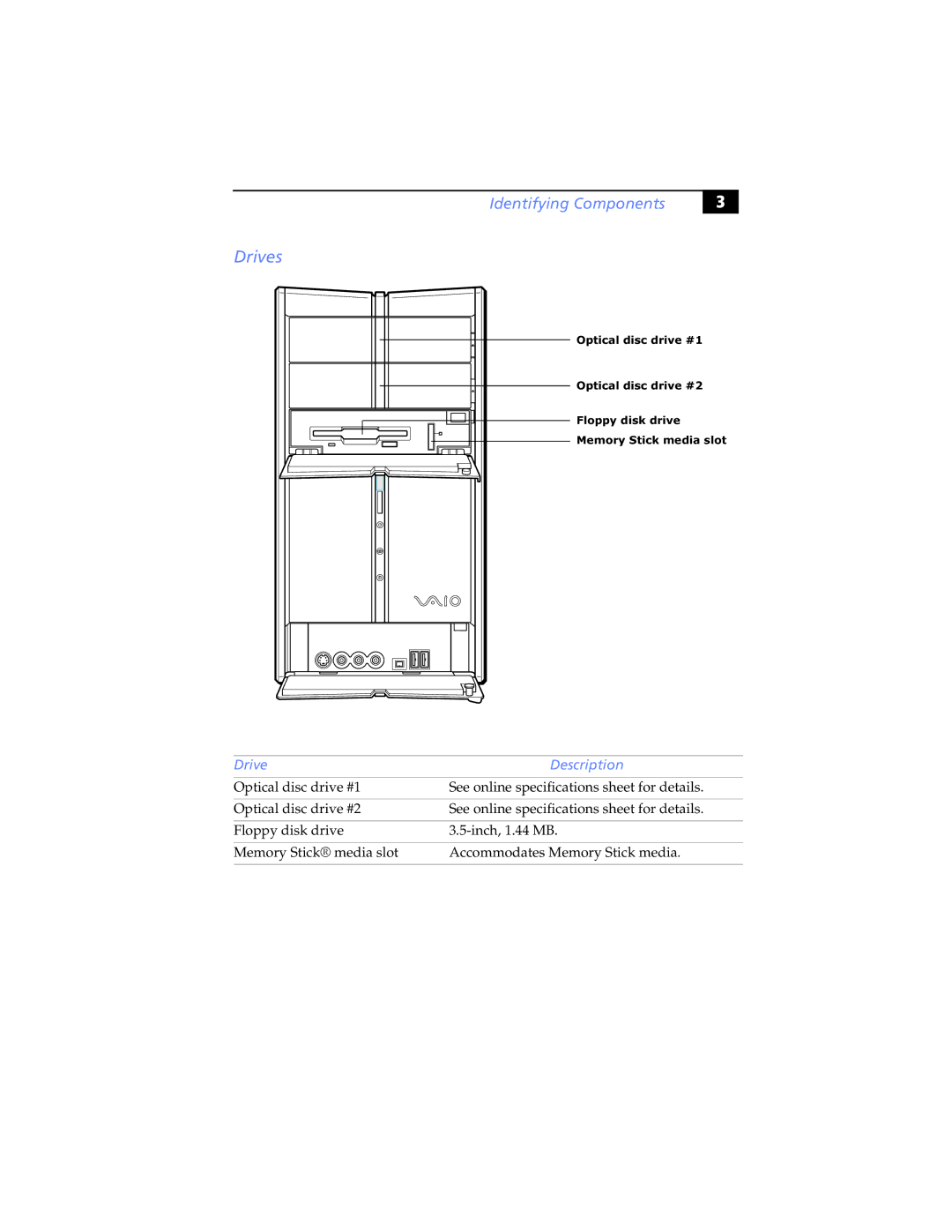 Sony PCV-RXP-RZP manual Drives, Drive Description 