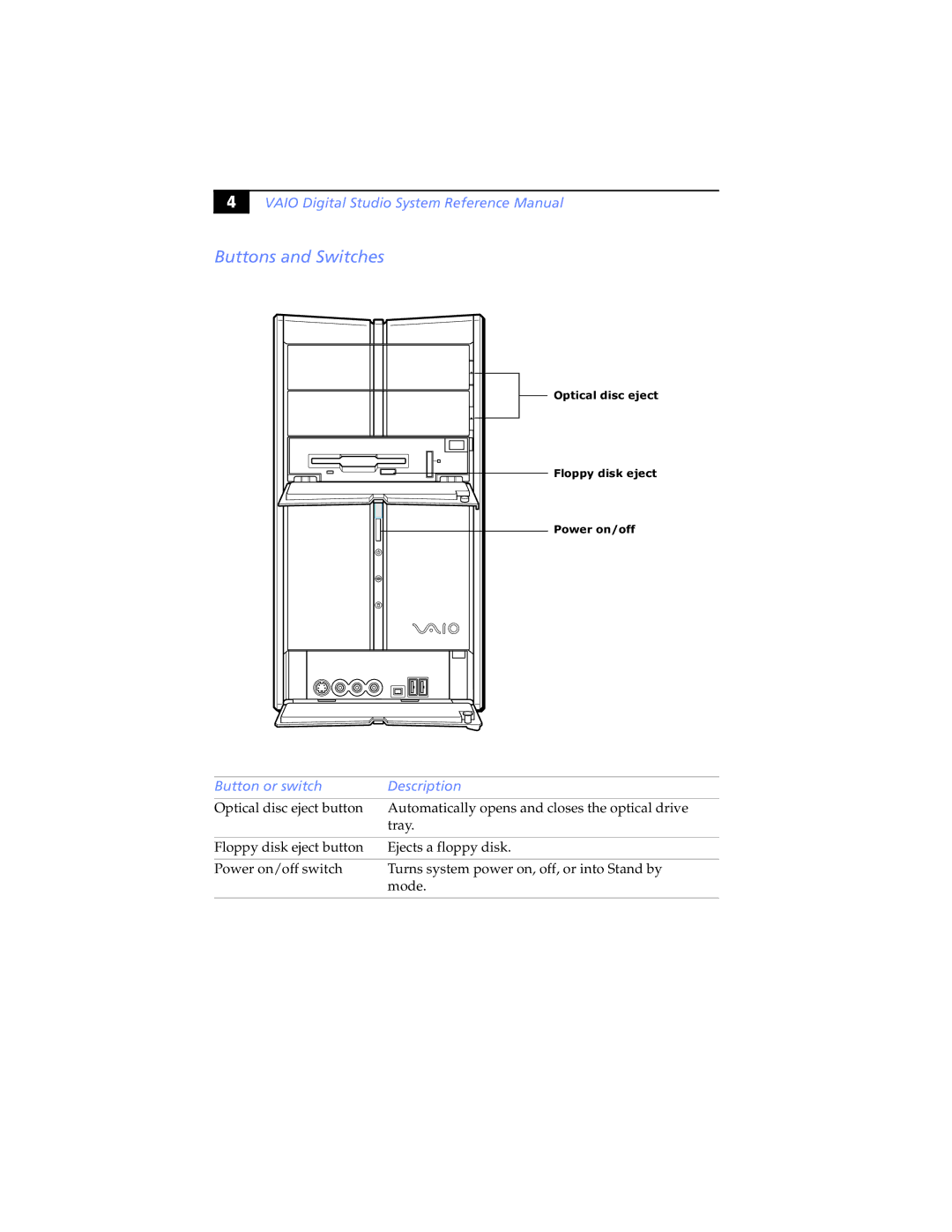 Sony PCV-RXP-RZP manual Buttons and Switches, Button or switch Description 