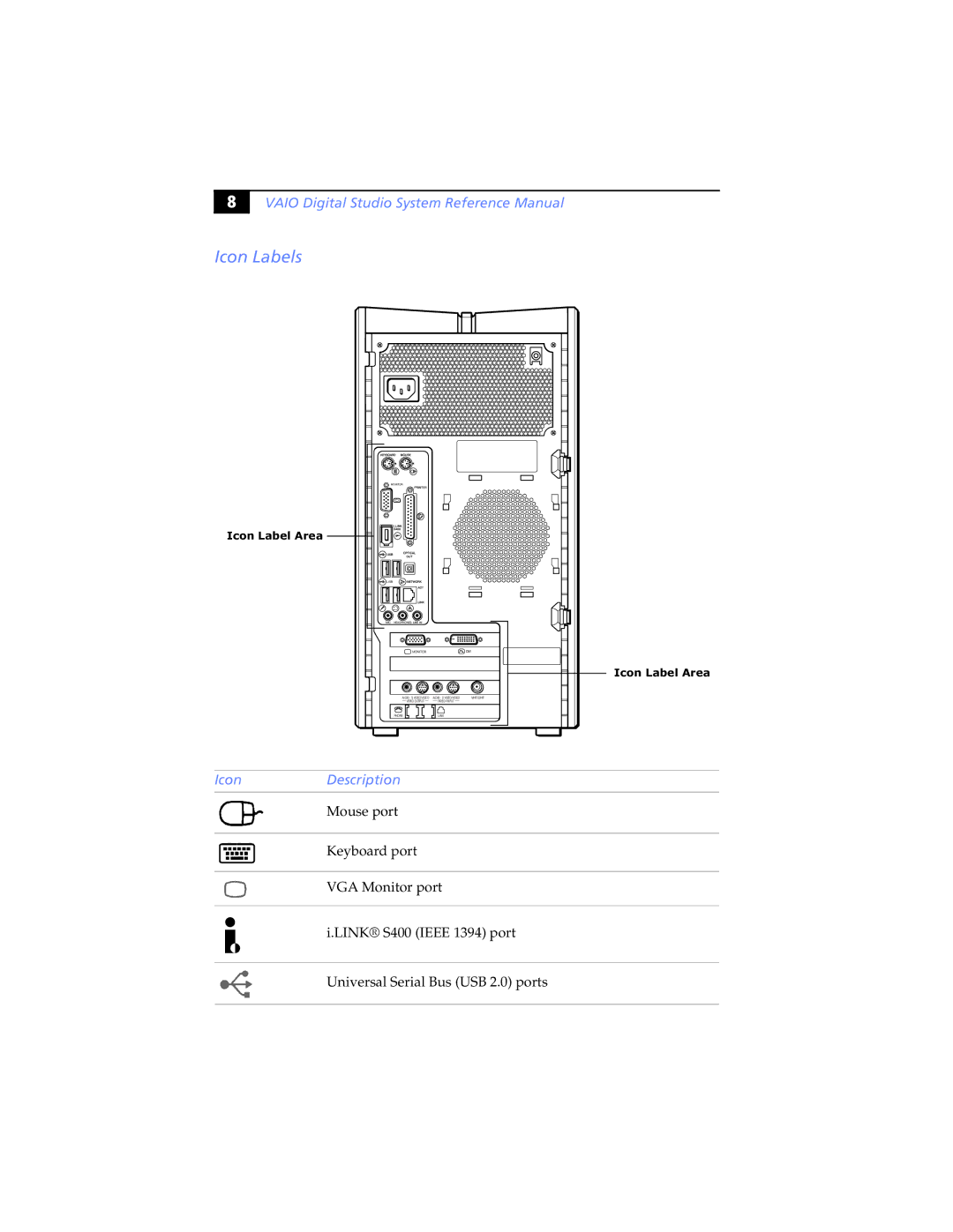 Sony PCV-RXP-RZP manual Icon Labels, IconDescription 