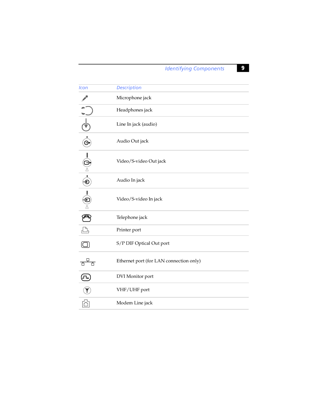 Sony PCV-RXP-RZP manual Identifying Components 