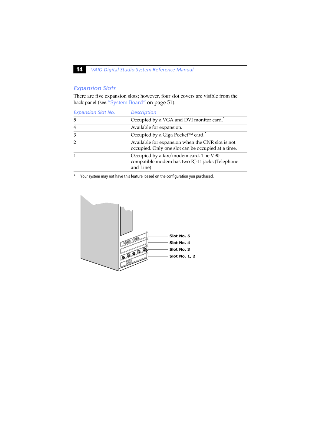 Sony PCV-RXP-RZP manual Expansion Slots, Expansion Slot No Description 