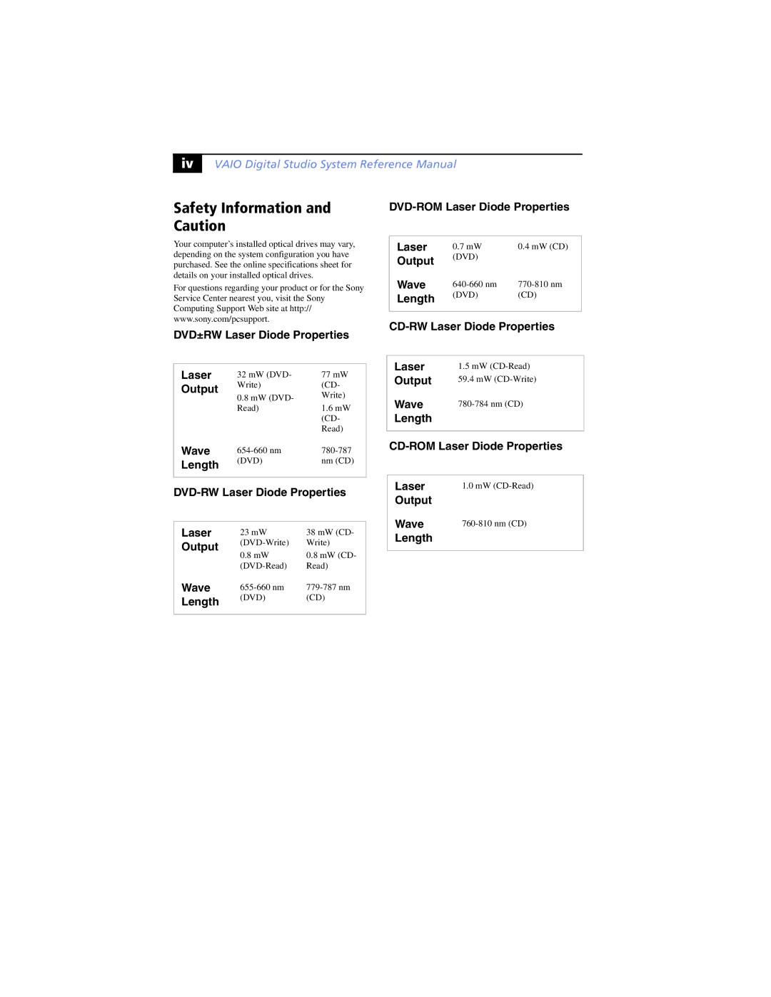 Sony PCV-RXP-RZP manual Safety Information and Caution 