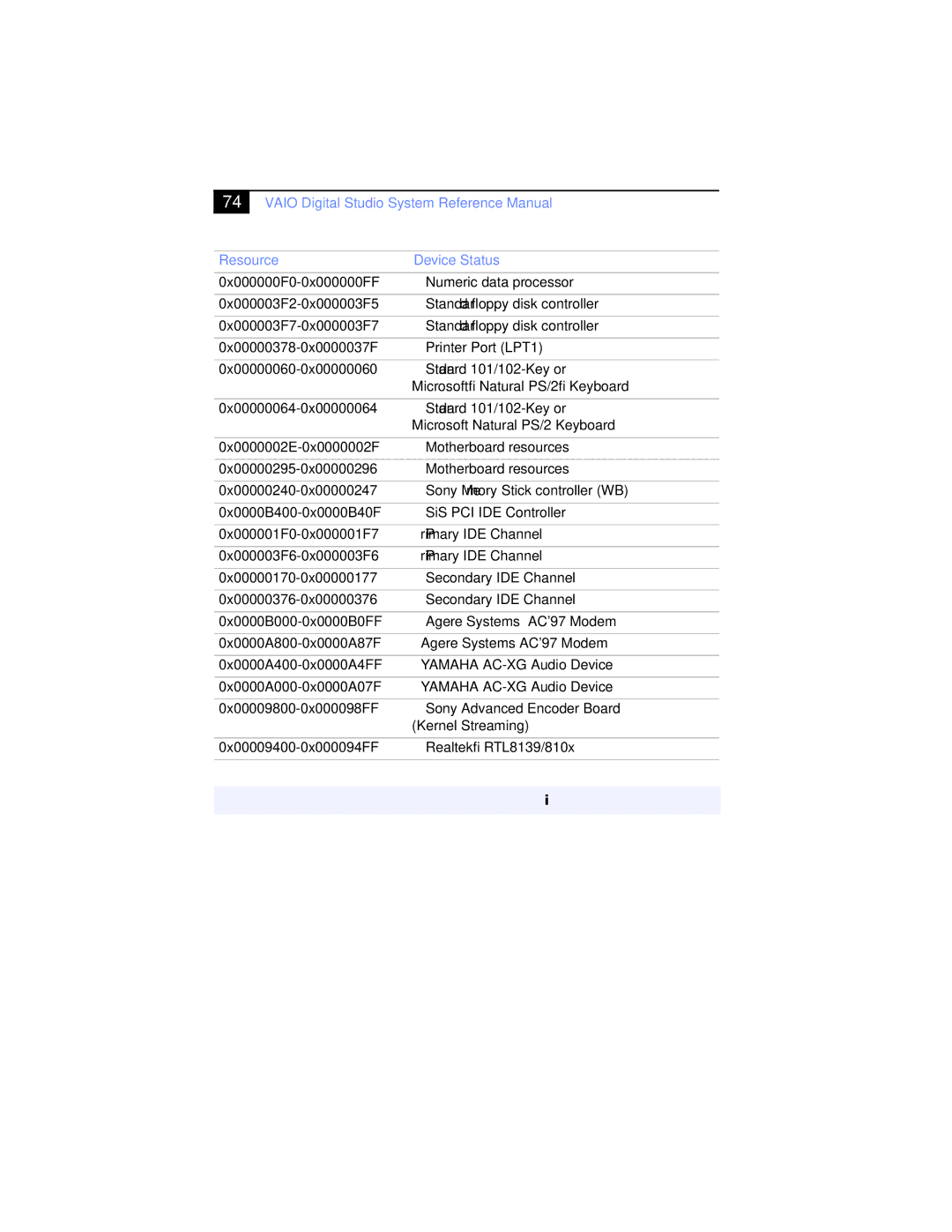 Sony PCV-RXP-RZP manual Addresses that may be used by add-on cards are not listed 