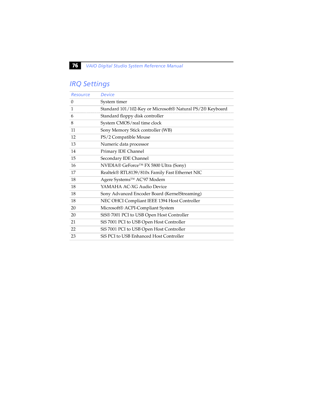 Sony PCV-RXP-RZP manual IRQ Settings, Vaio Digital Studio System Reference Manual 