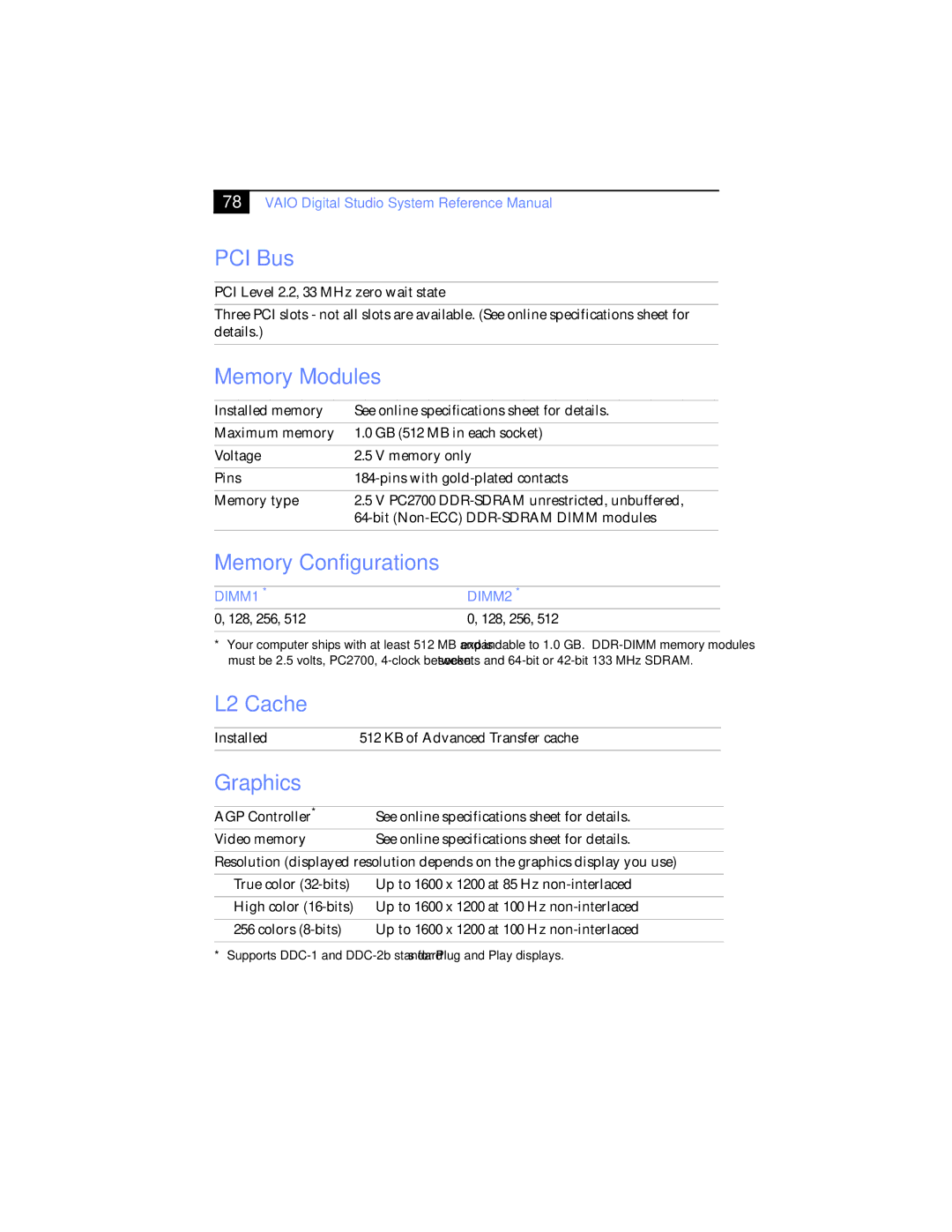 Sony PCV-RXP-RZP manual PCI Bus, Memory Modules, Memory Configurations, L2 Cache, Graphics 