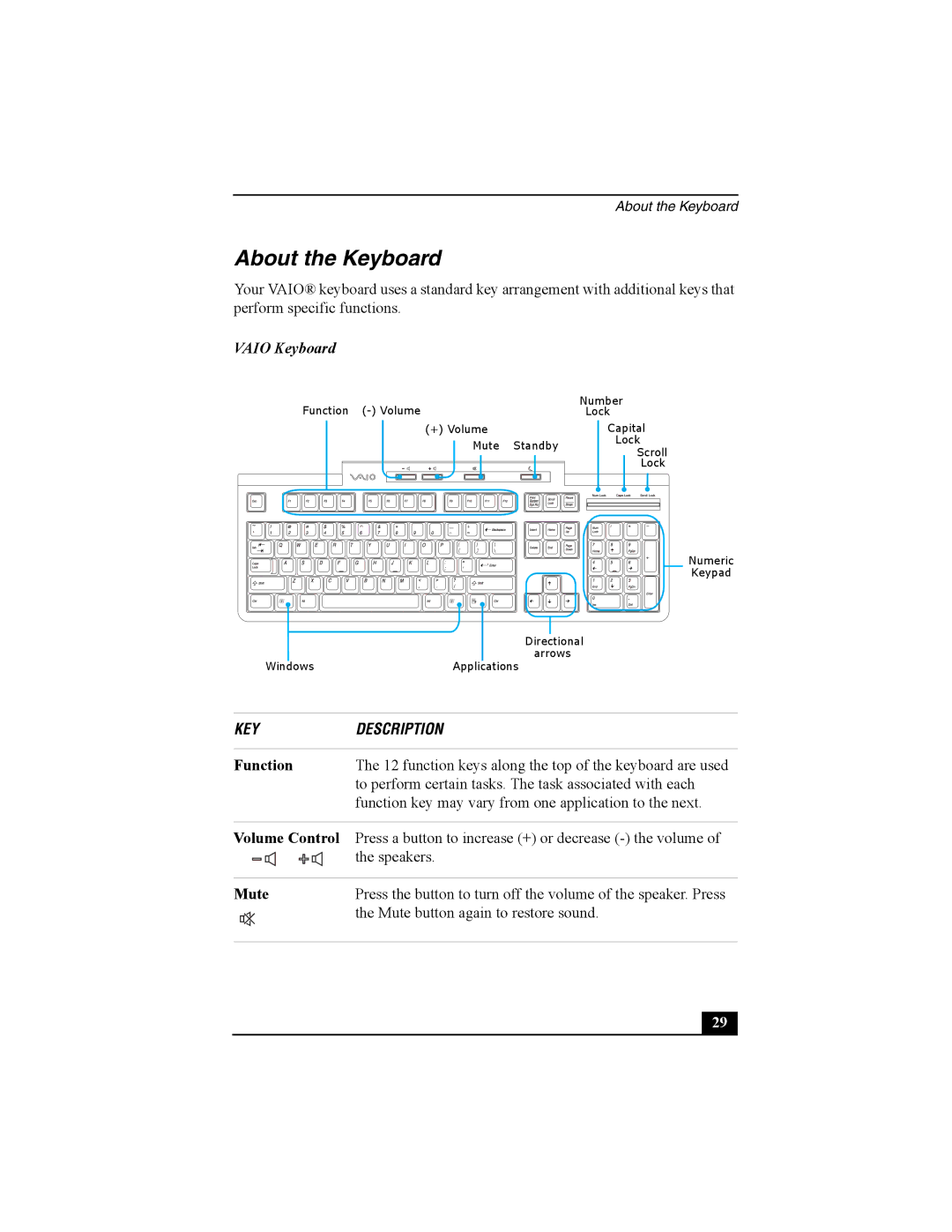 Sony PCV-RZ30 quick start About the Keyboard, Vaio Keyboard, Function, Volume Control, Mute 