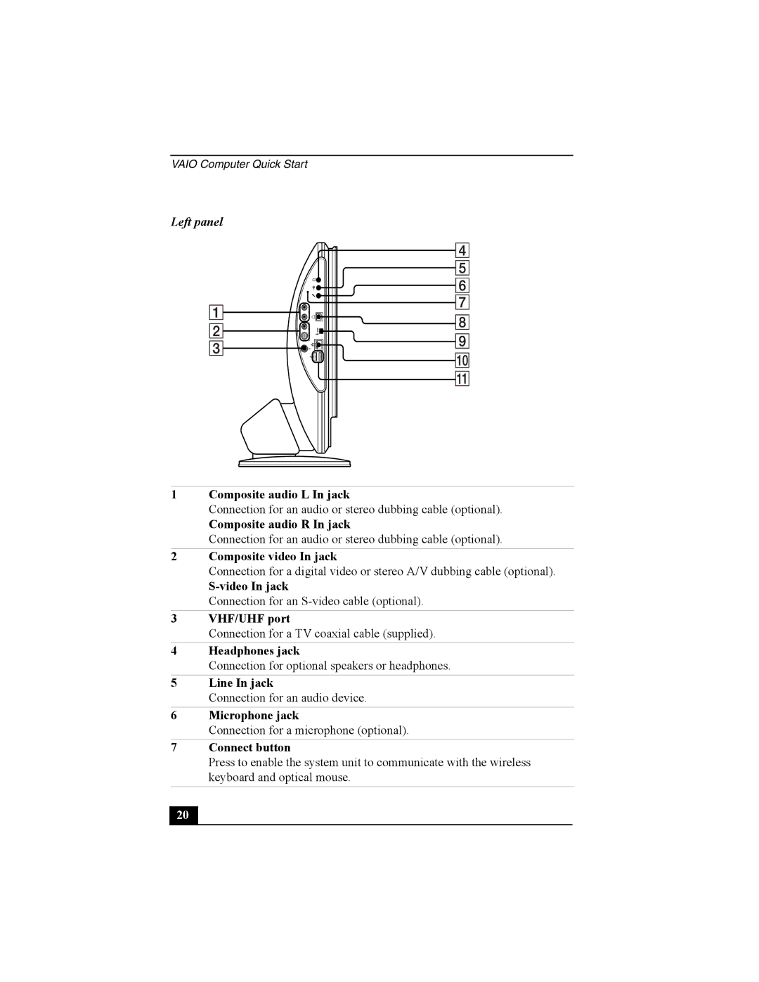 Sony PCV-V100G, QUICK START quick start Left panel 