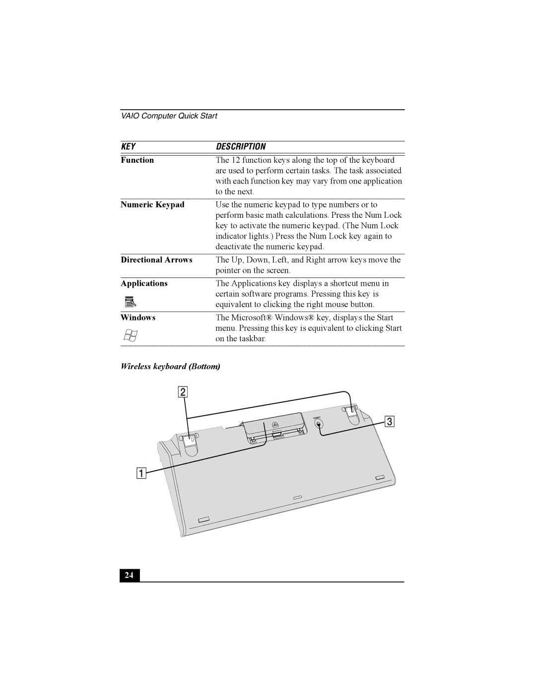 Sony PCV-V100G, QUICK START quick start Wireless keyboard Bottom 