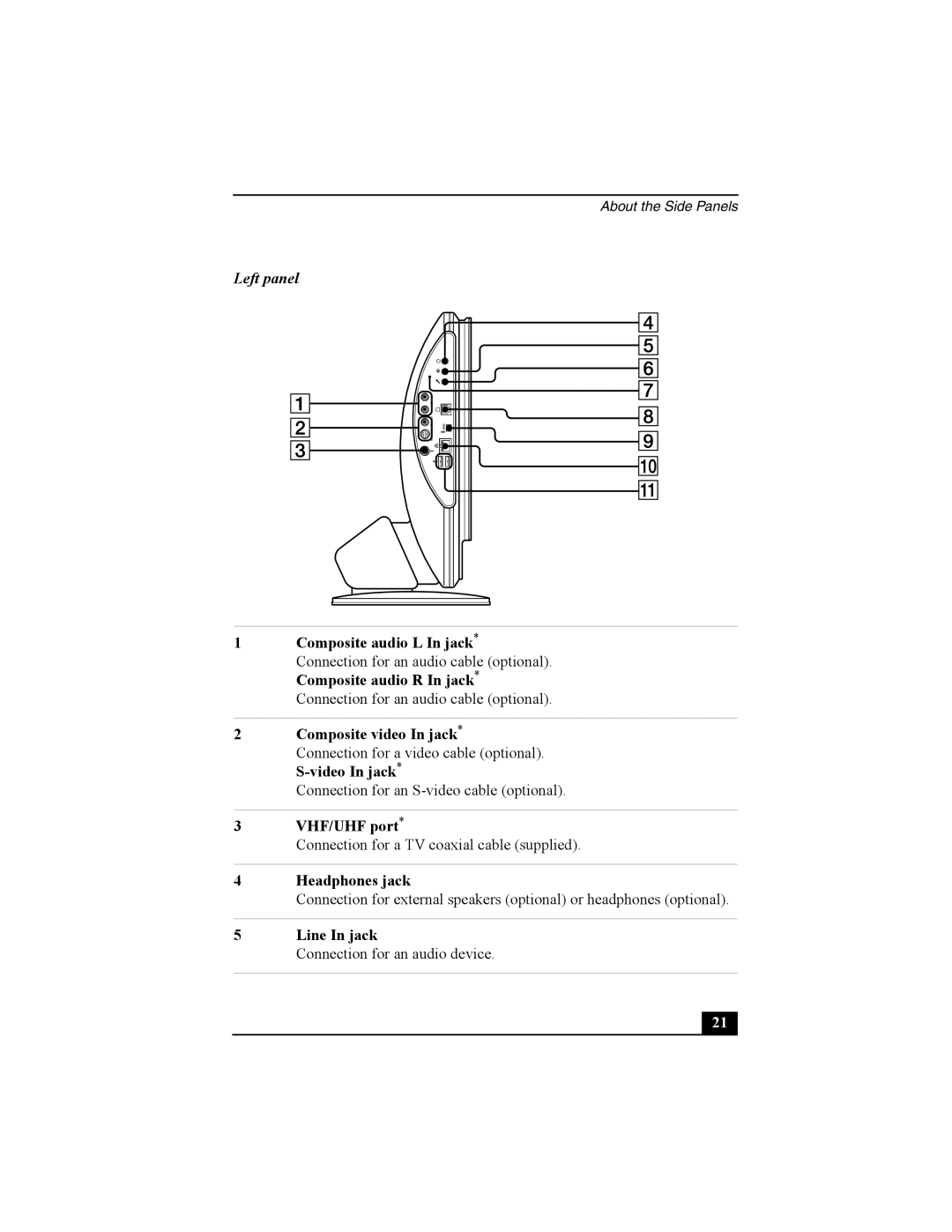 Sony PCV-V210P, PCV-V200G quick start Left panel 