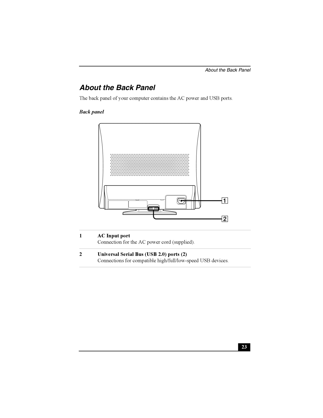 Sony PCV-V210P, PCV-V200G quick start About the Back Panel, Back panel, AC Input port 