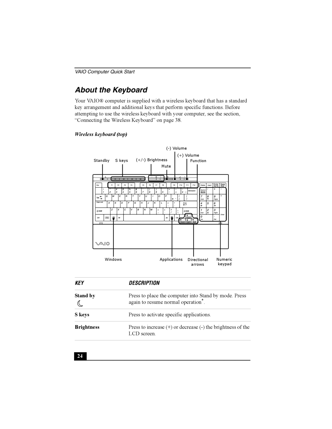 Sony PCV-V200G, PCV-V210P quick start About the Keyboard, Wireless keyboard top, Stand by, Keys, Brightness 