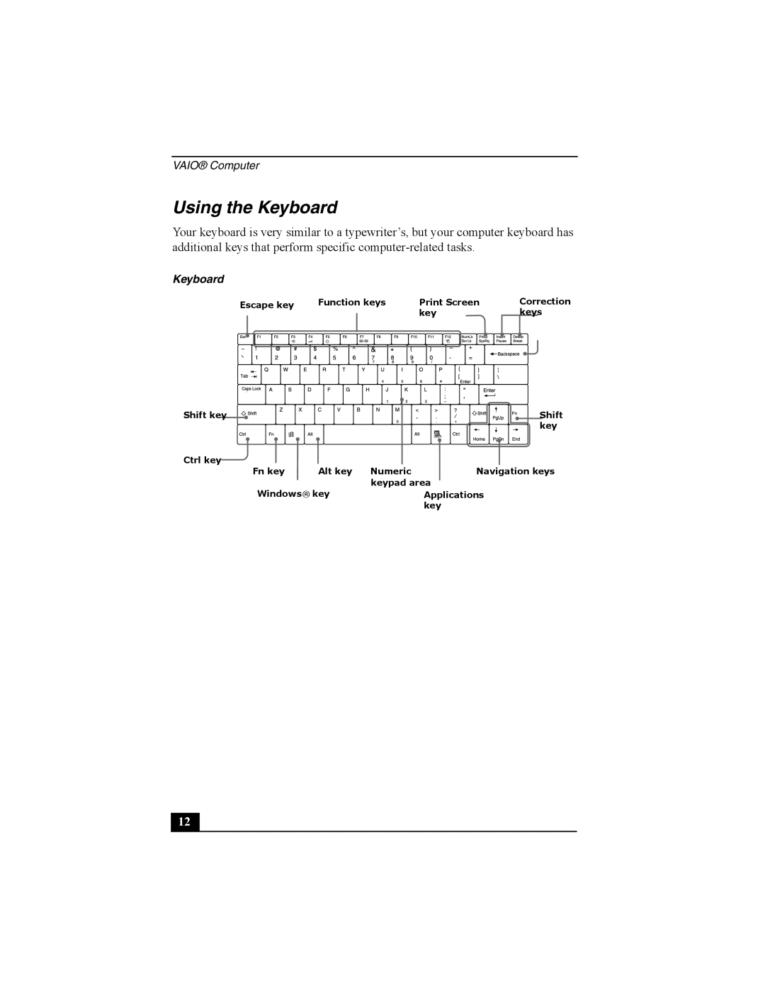 Sony Personal Computer manual Using the Keyboard 