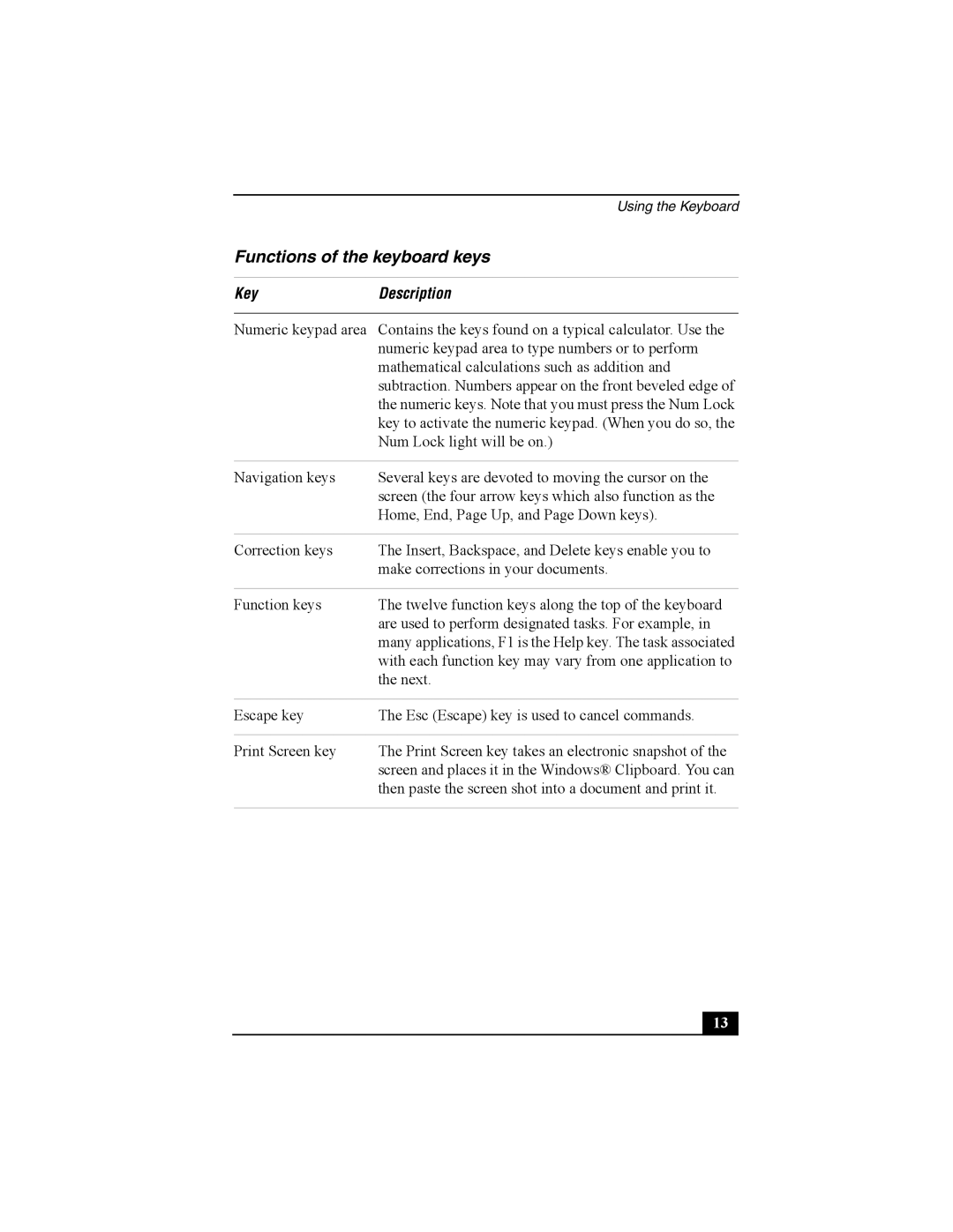 Sony Personal Computer manual Functions of the keyboard keys, Key Description 