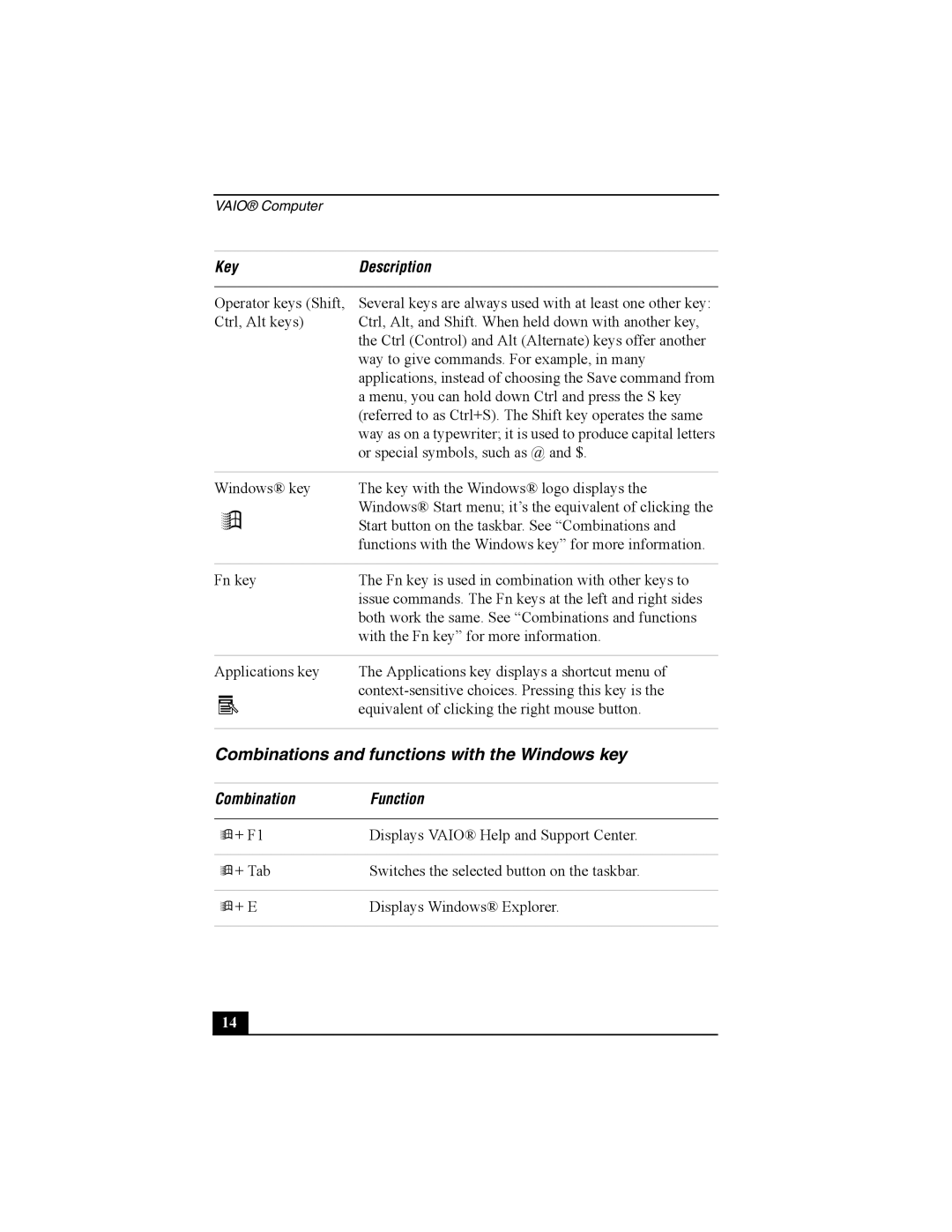 Sony Personal Computer manual Combinations and functions with the Windows key, Combination Function 